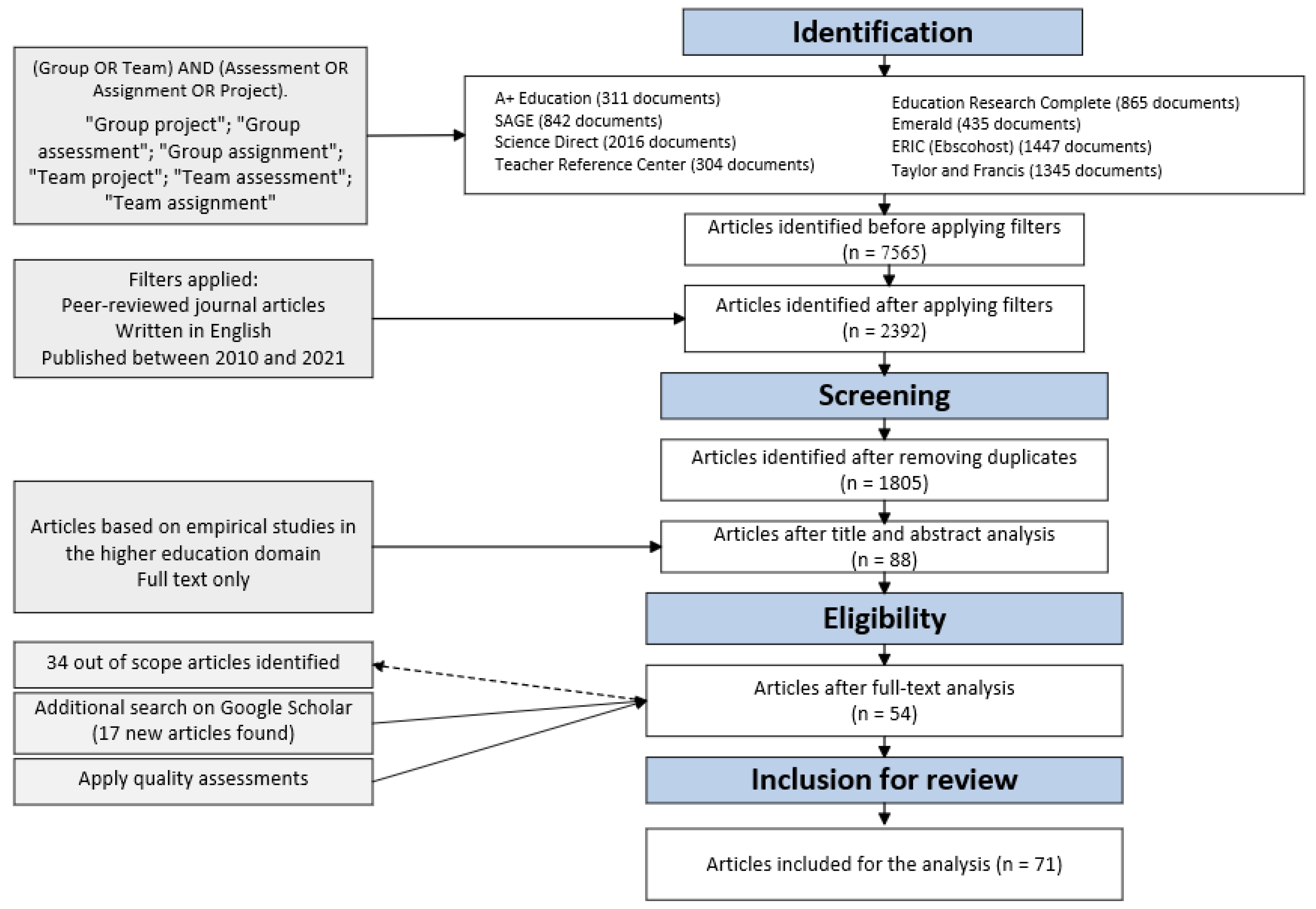 Sustainability 14 09638 g001
