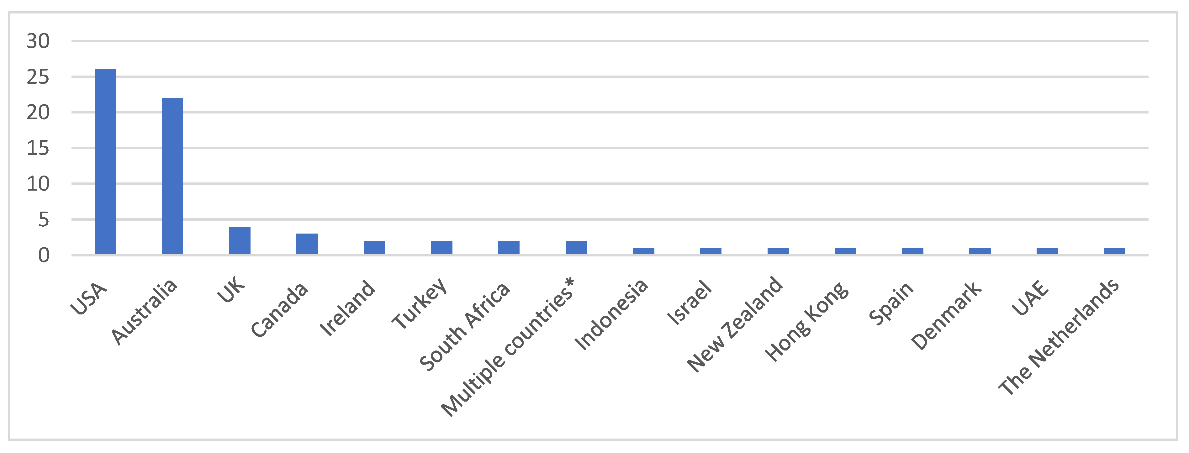 Sustainability 14 09638 g002