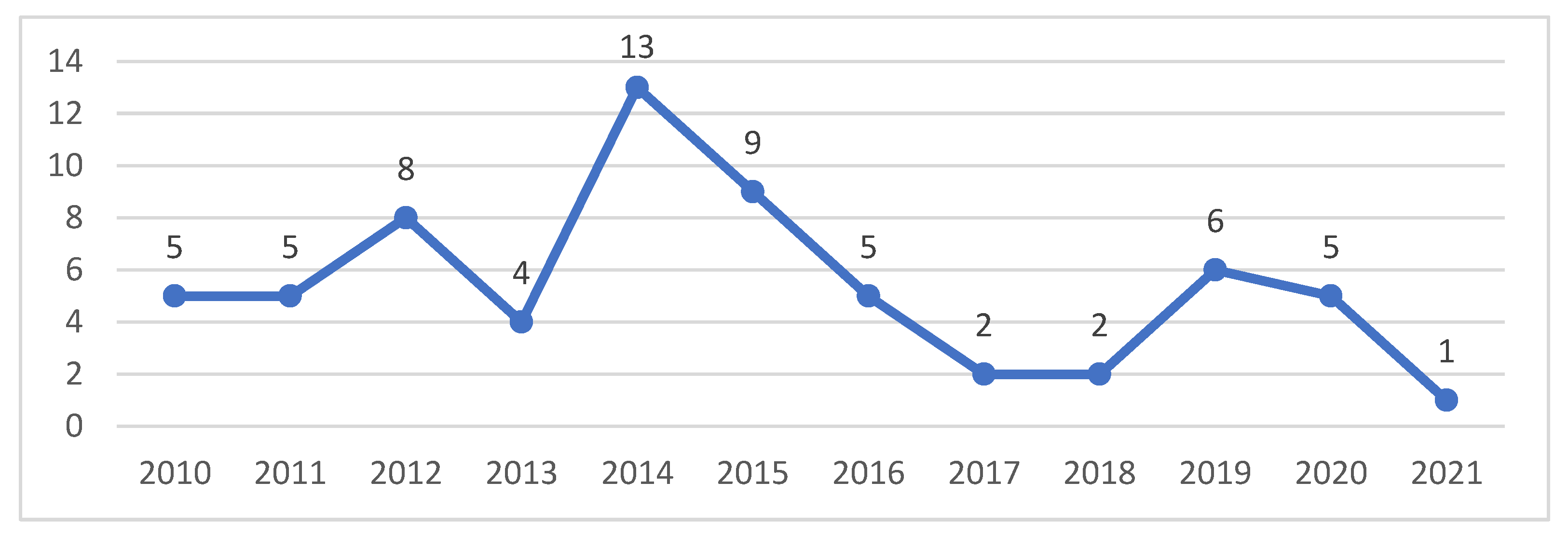 Sustainability 14 09638 g003