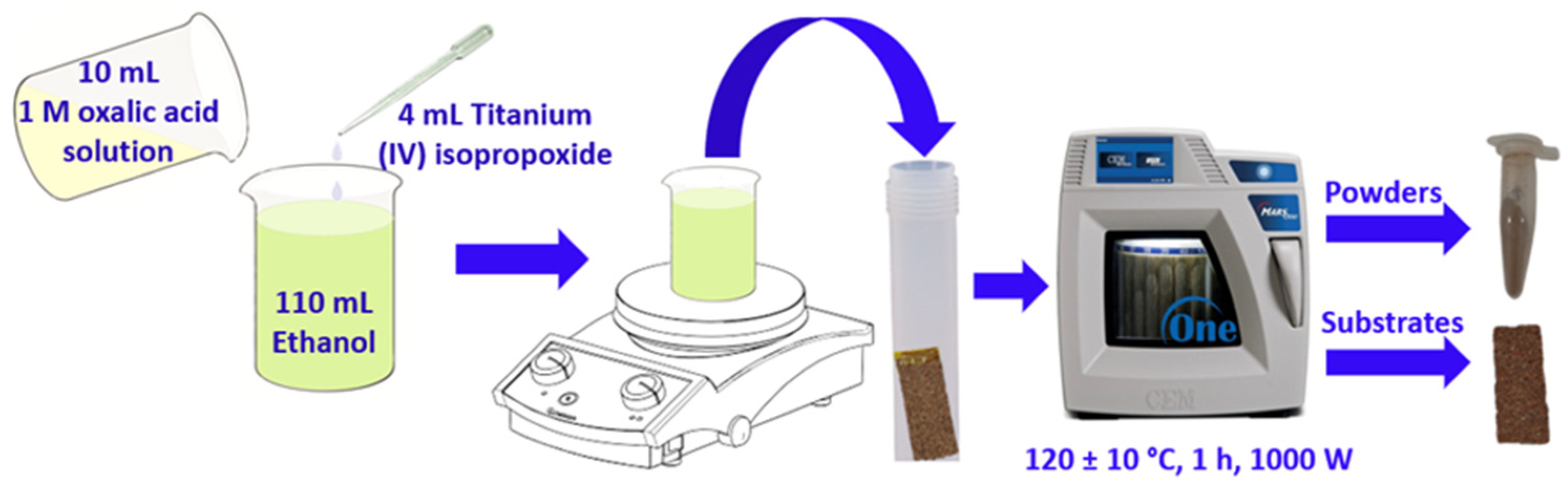Sustainability 14 09645 g001 Sustainability 14 09645 g001