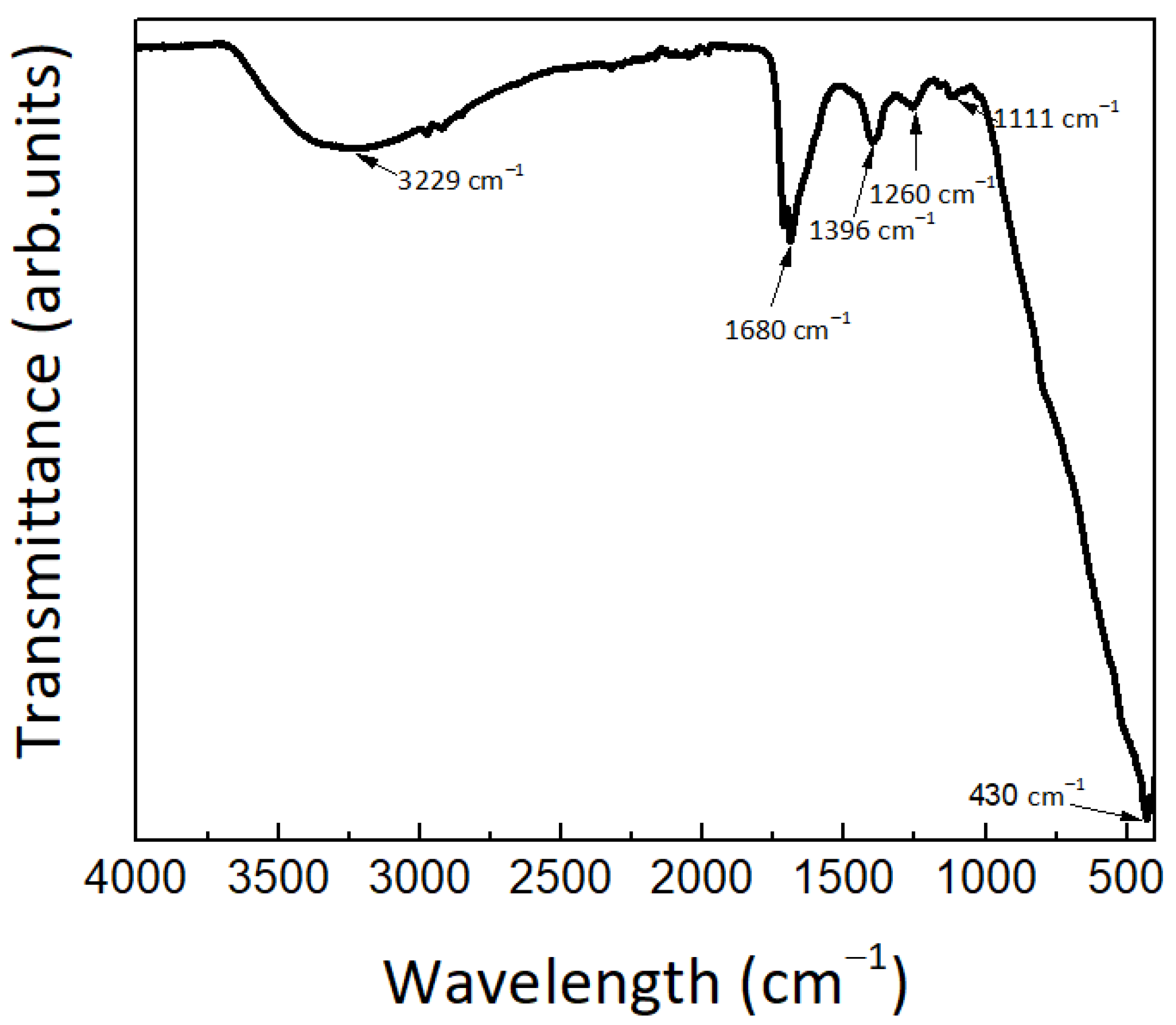 Sustainability 14 09645 g004 Sustainability 14 09645 g004