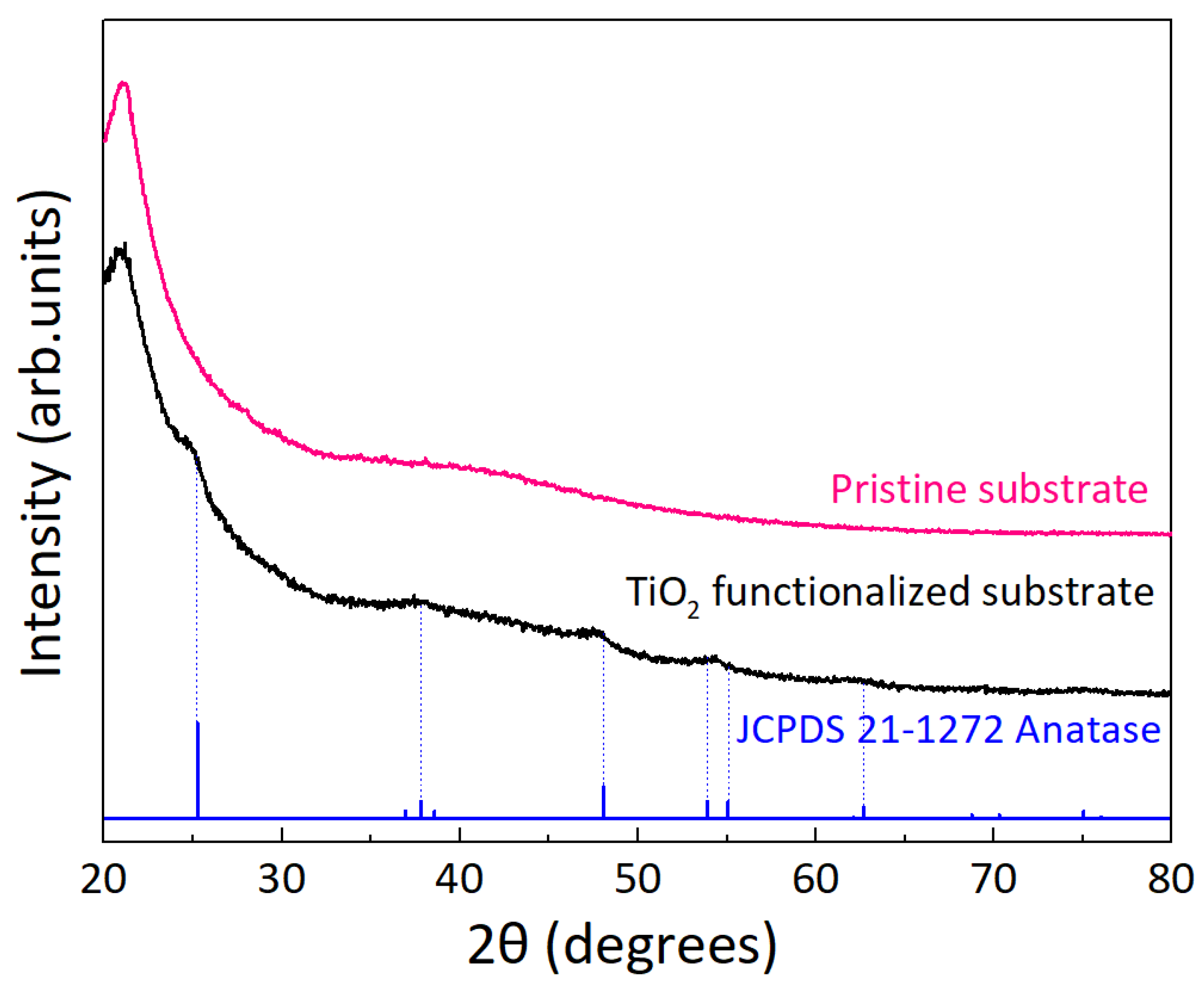 Sustainability 14 09645 g007 Sustainability 14 09645 g007