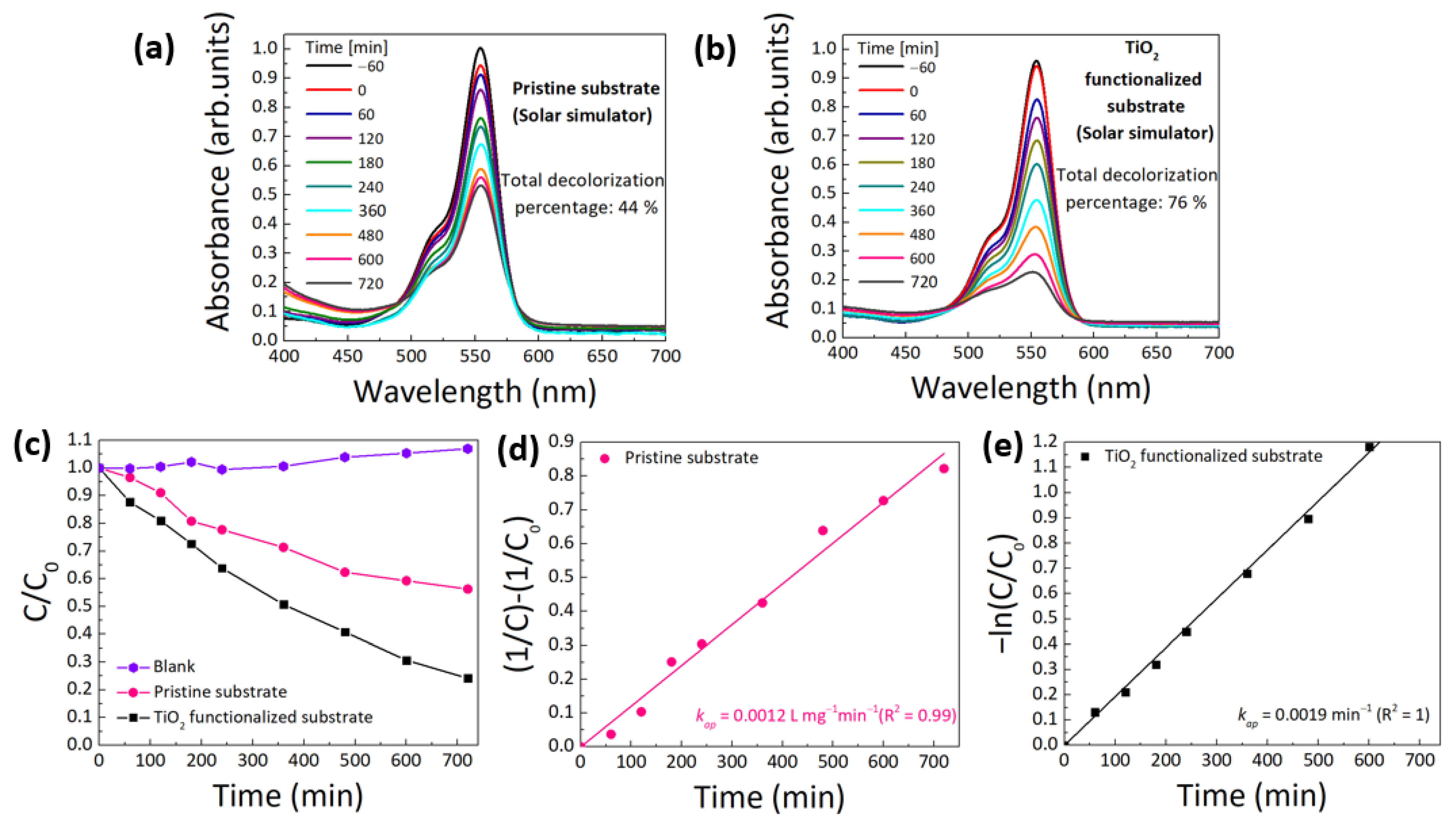 Sustainability 14 09645 g009 Sustainability 14 09645 g009