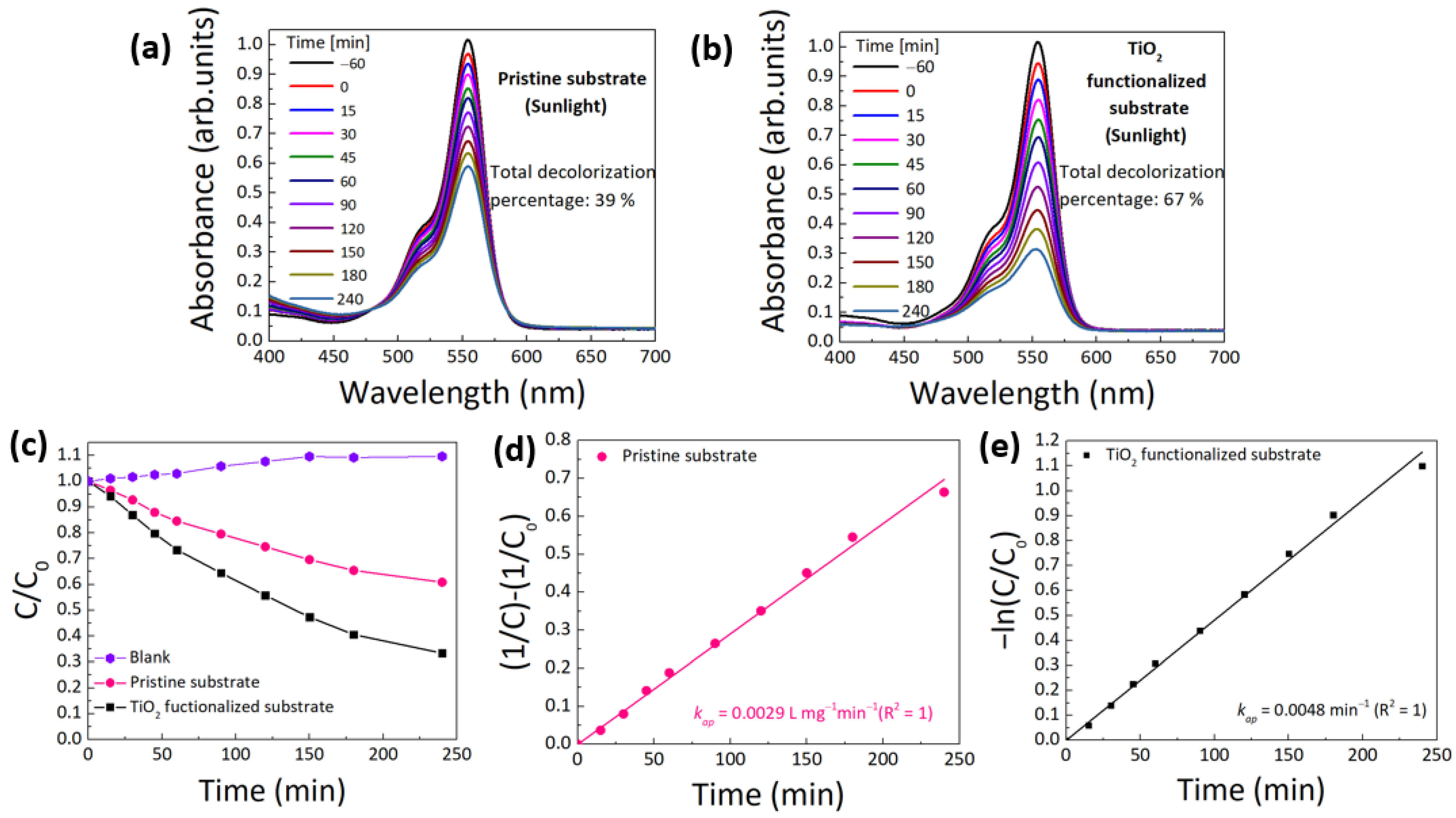 Sustainability 14 09645 g010 Sustainability 14 09645 g010