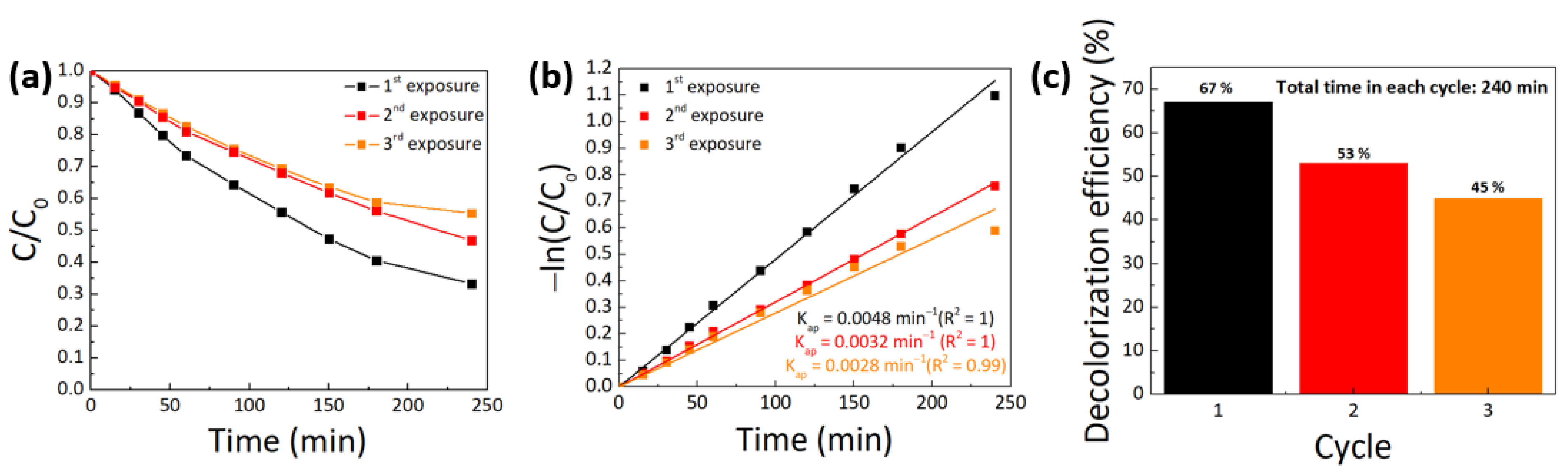 Sustainability 14 09645 g011 Sustainability 14 09645 g011