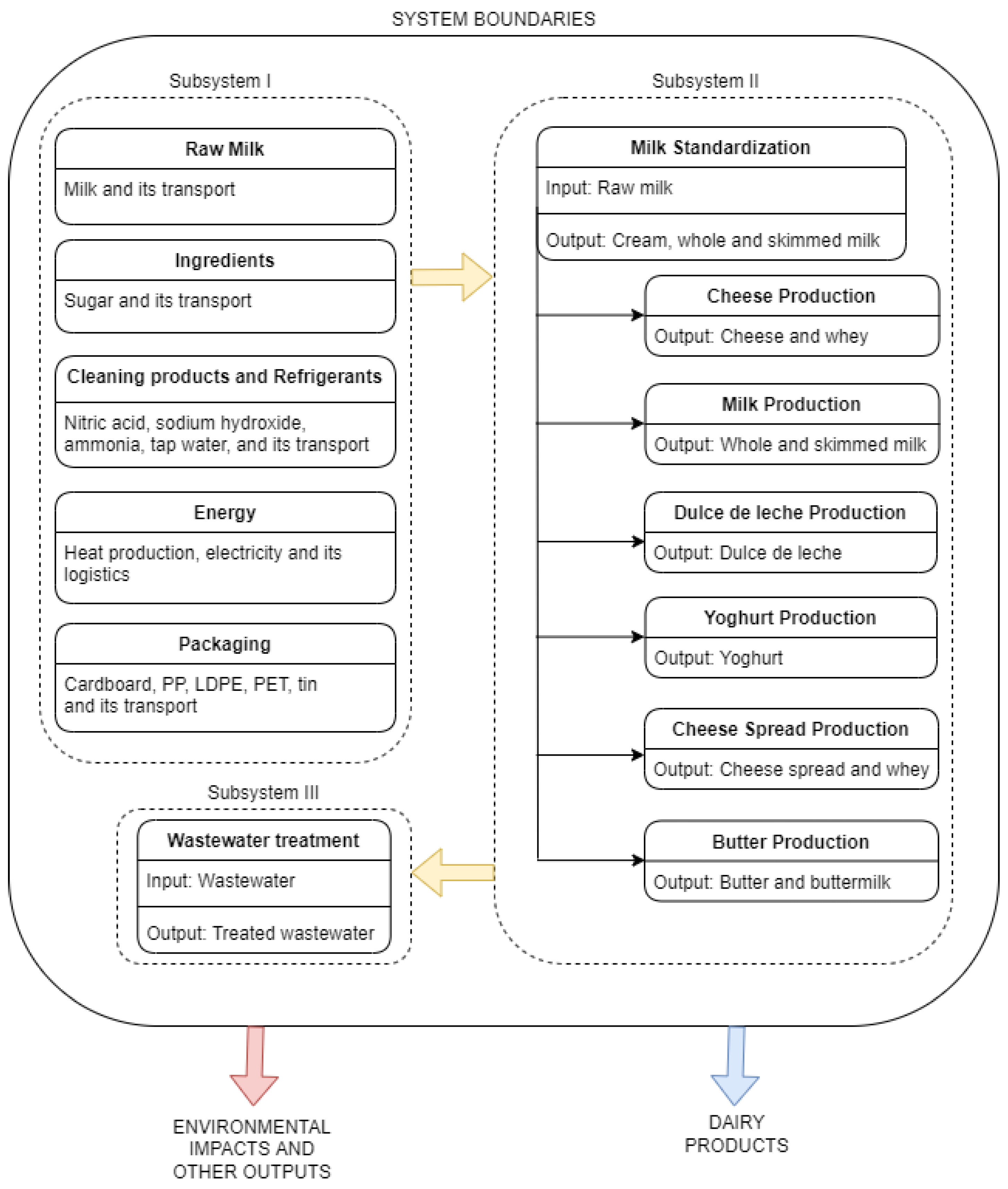 Sustainability 14 09646 g002