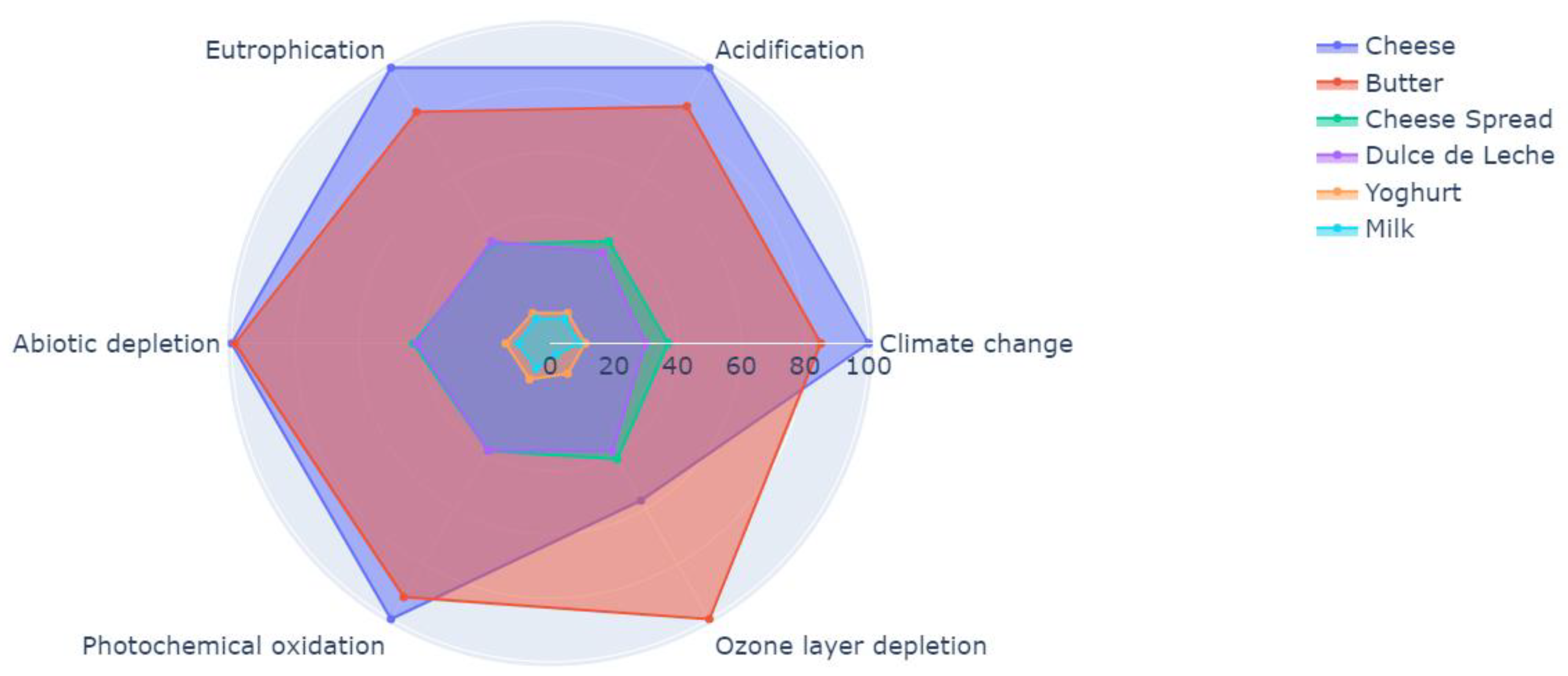 Sustainability 14 09646 g003