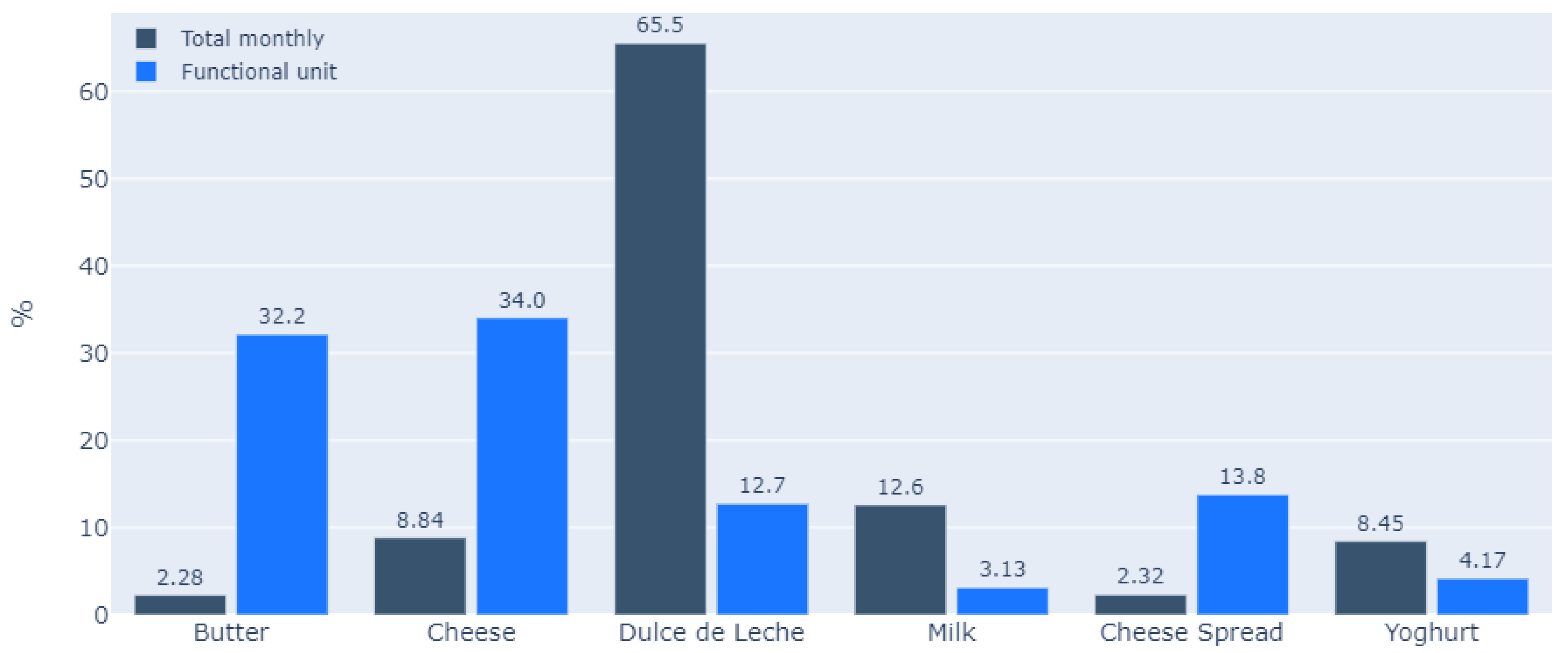 Sustainability 14 09646 g004