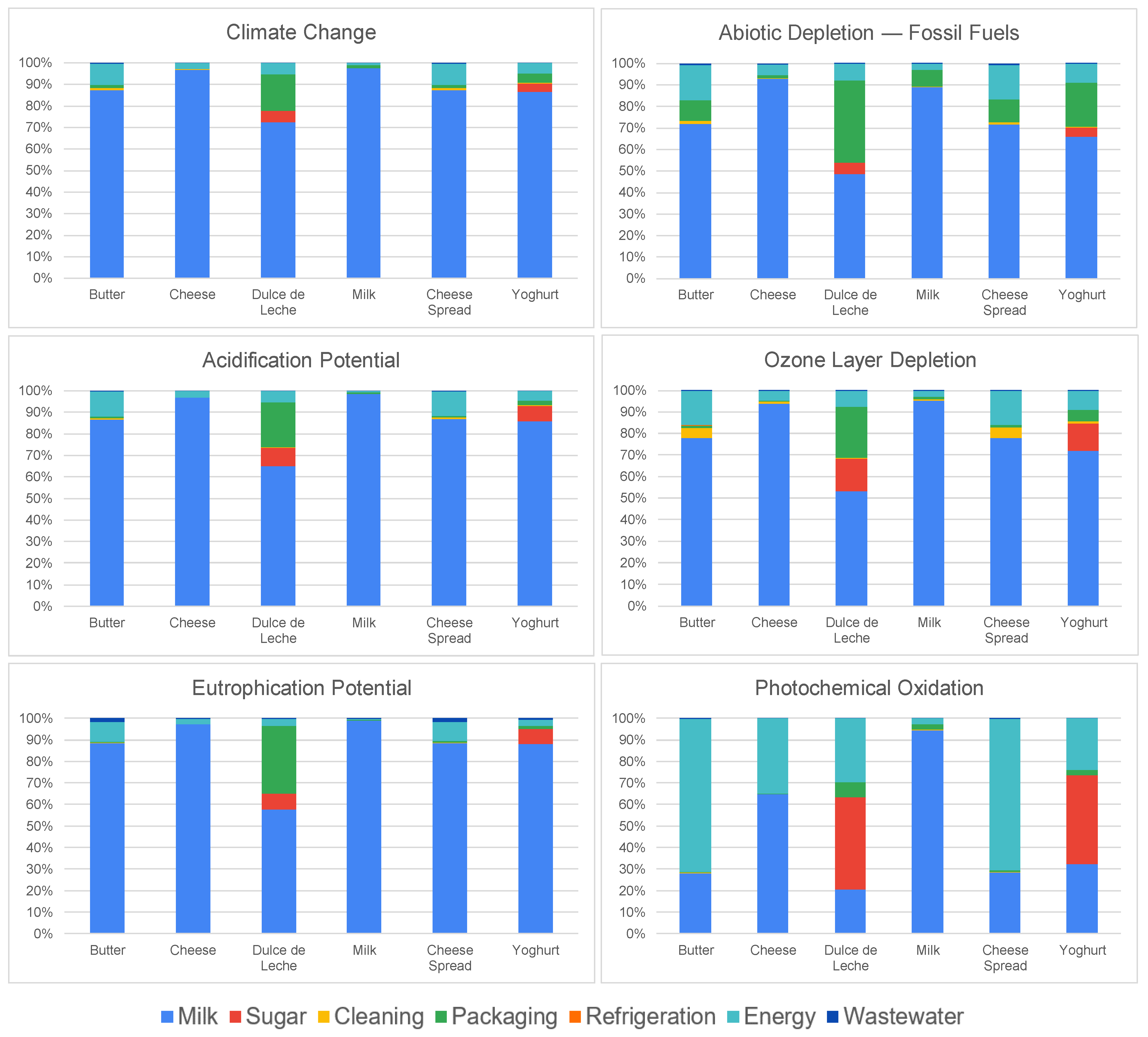 Sustainability 14 09646 g005