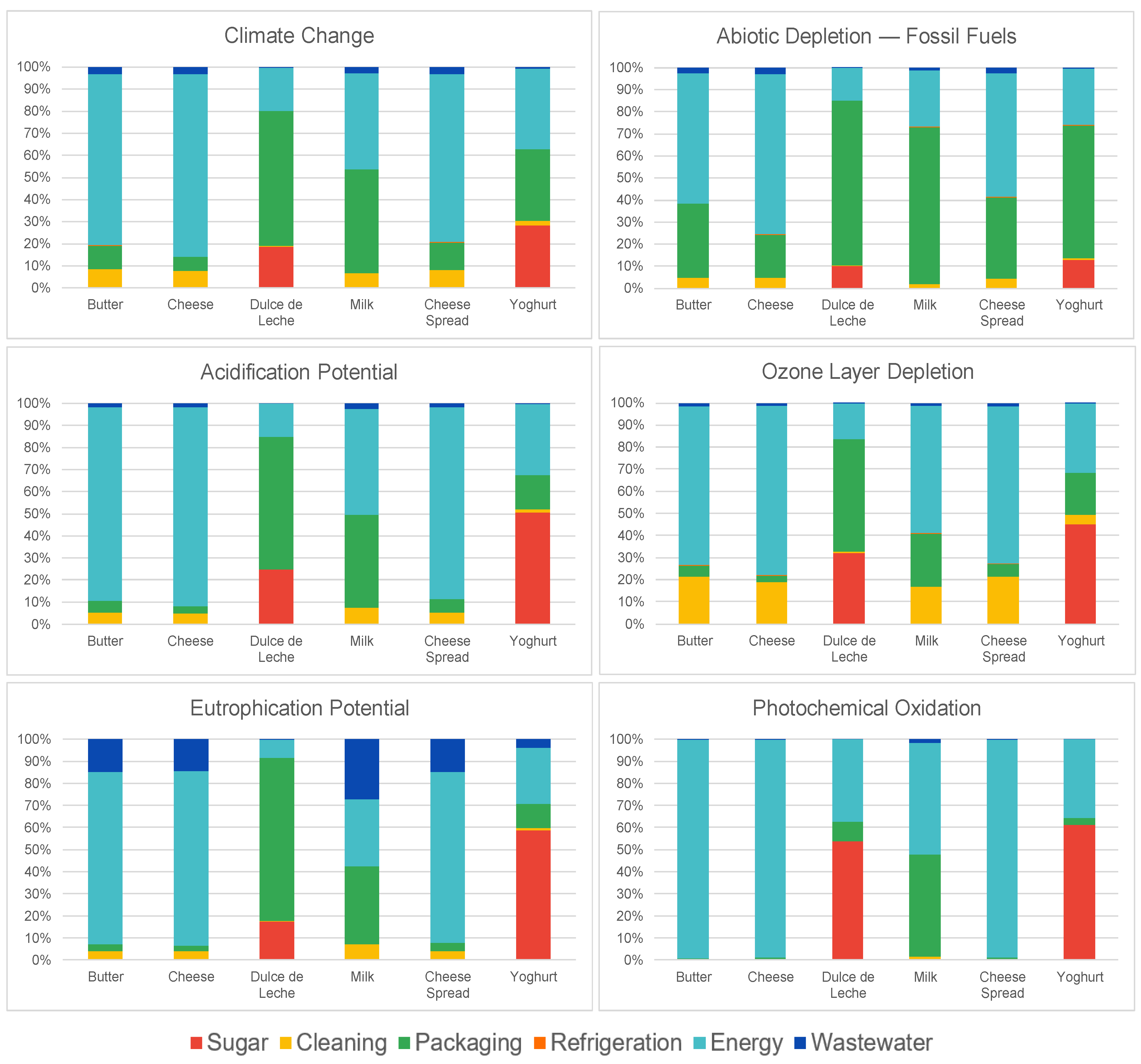 Sustainability 14 09646 g006