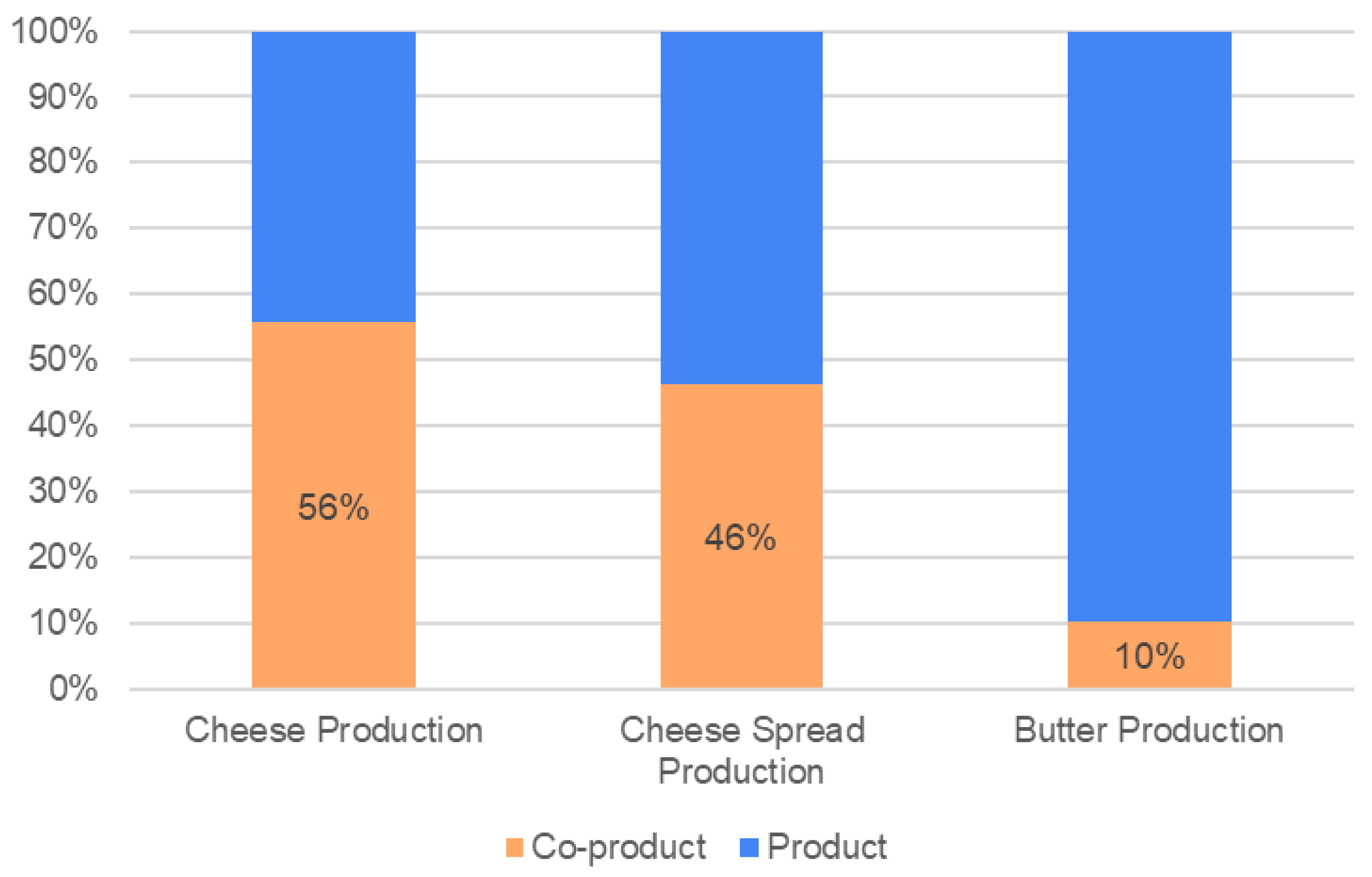 Sustainability 14 09646 g007