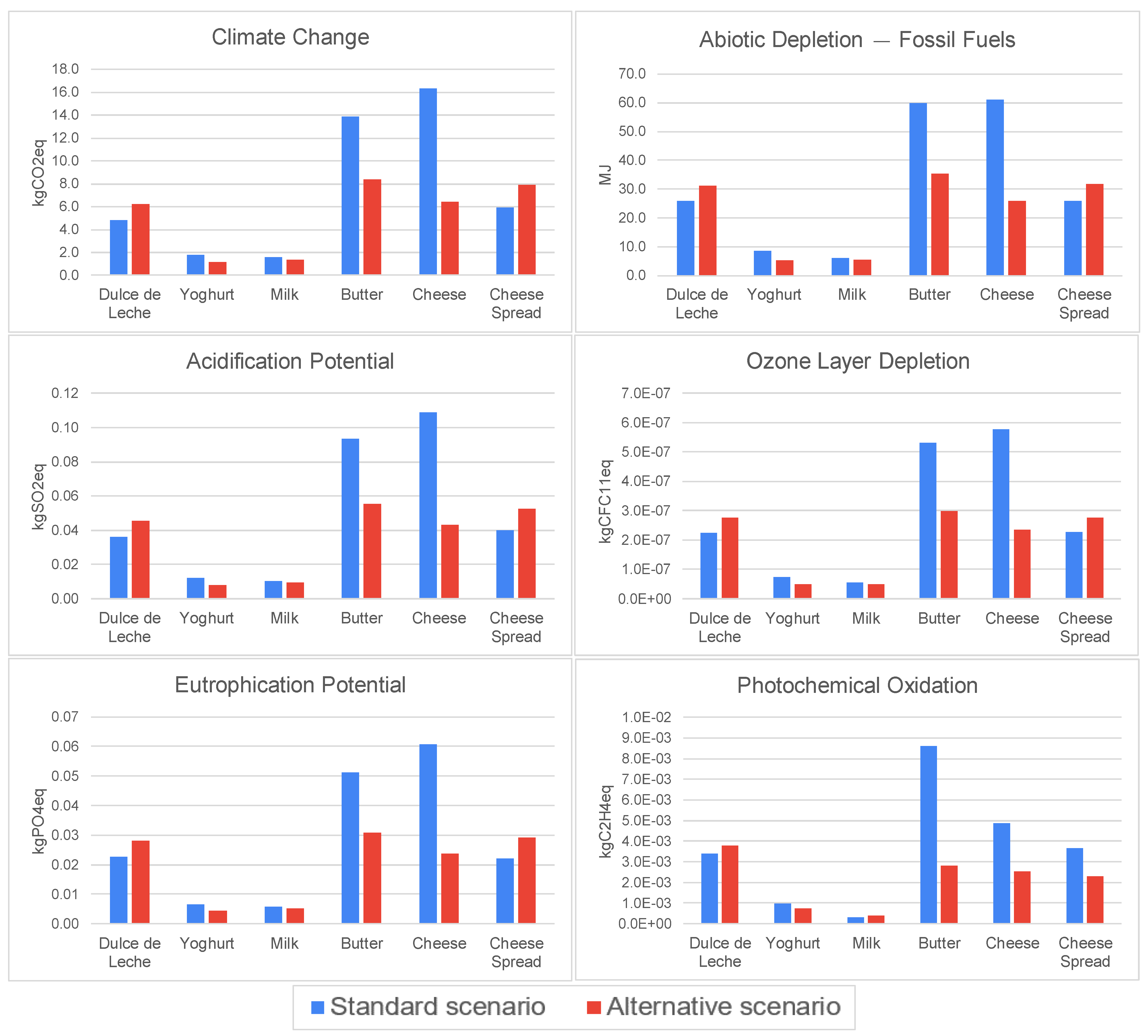 Sustainability 14 09646 g008