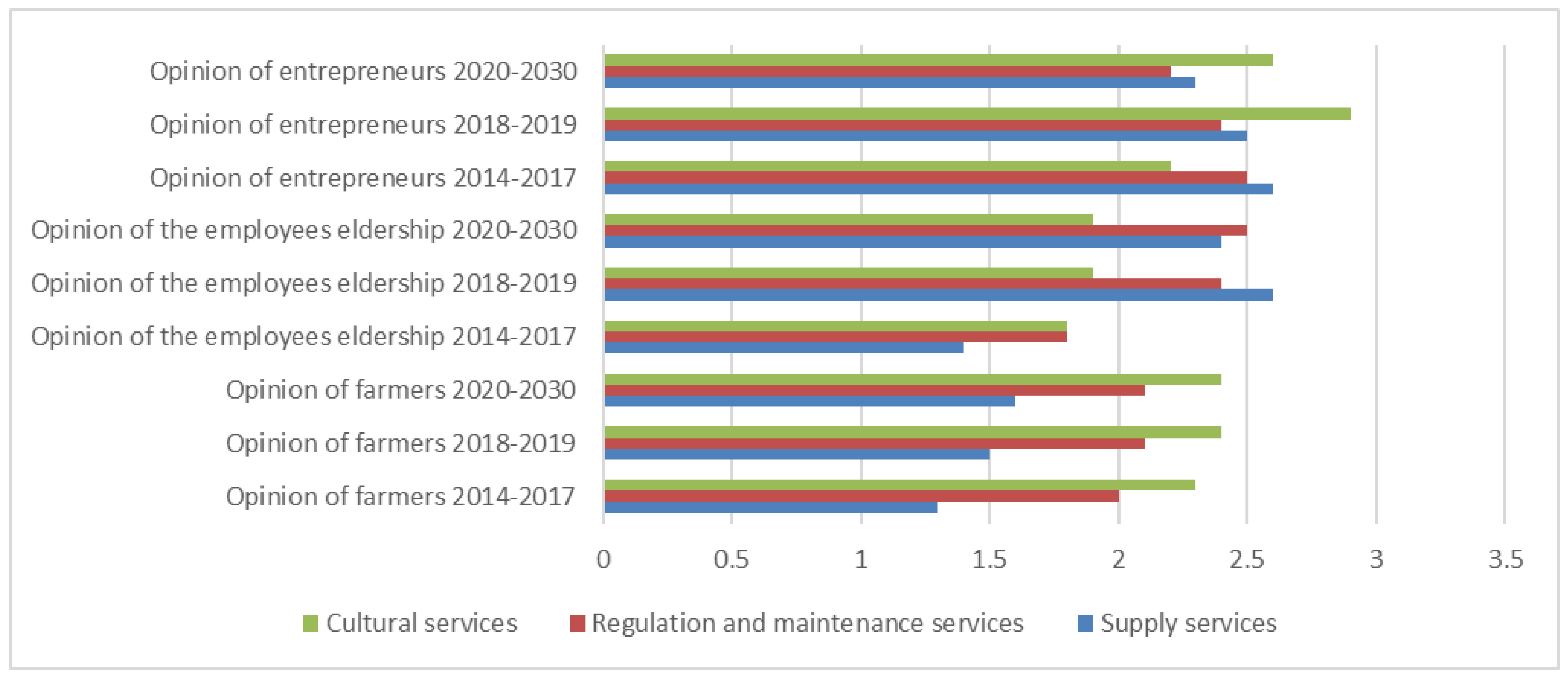 Sustainability 14 09647 g003