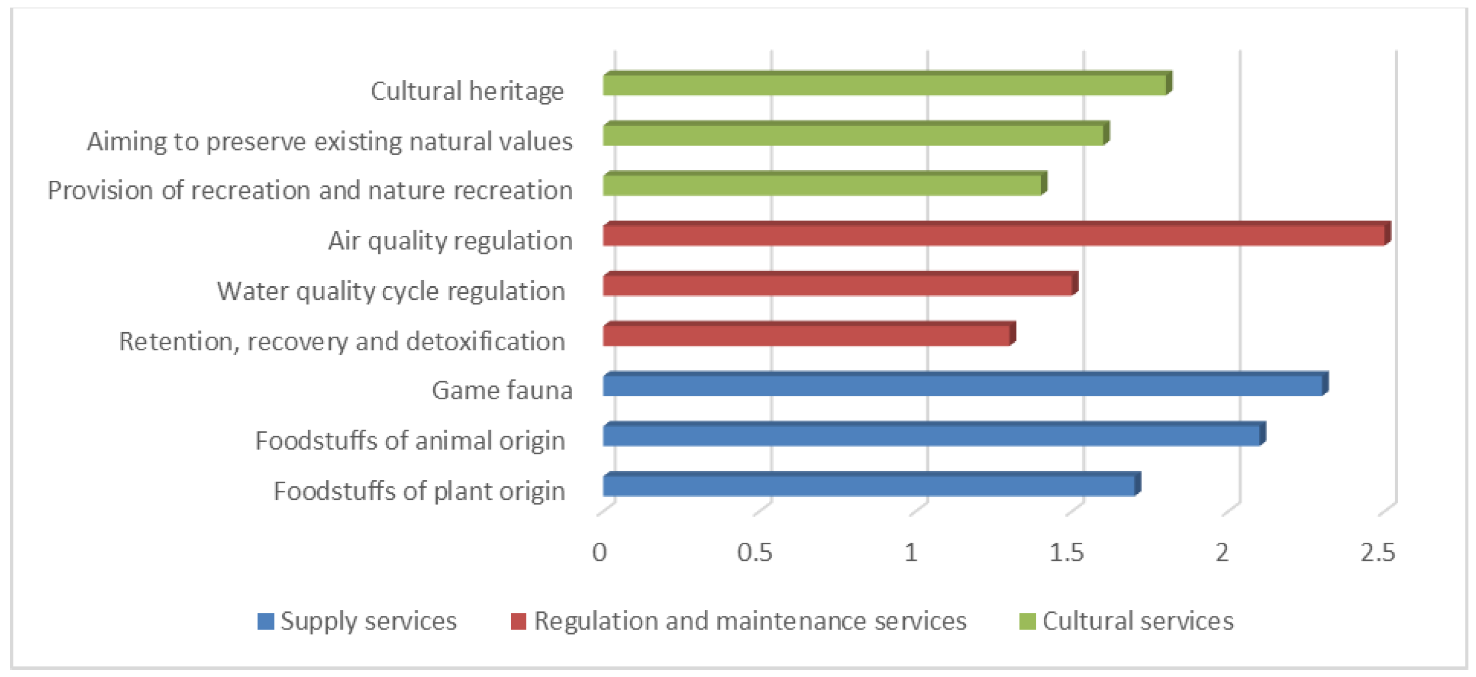 Sustainability 14 09647 g004