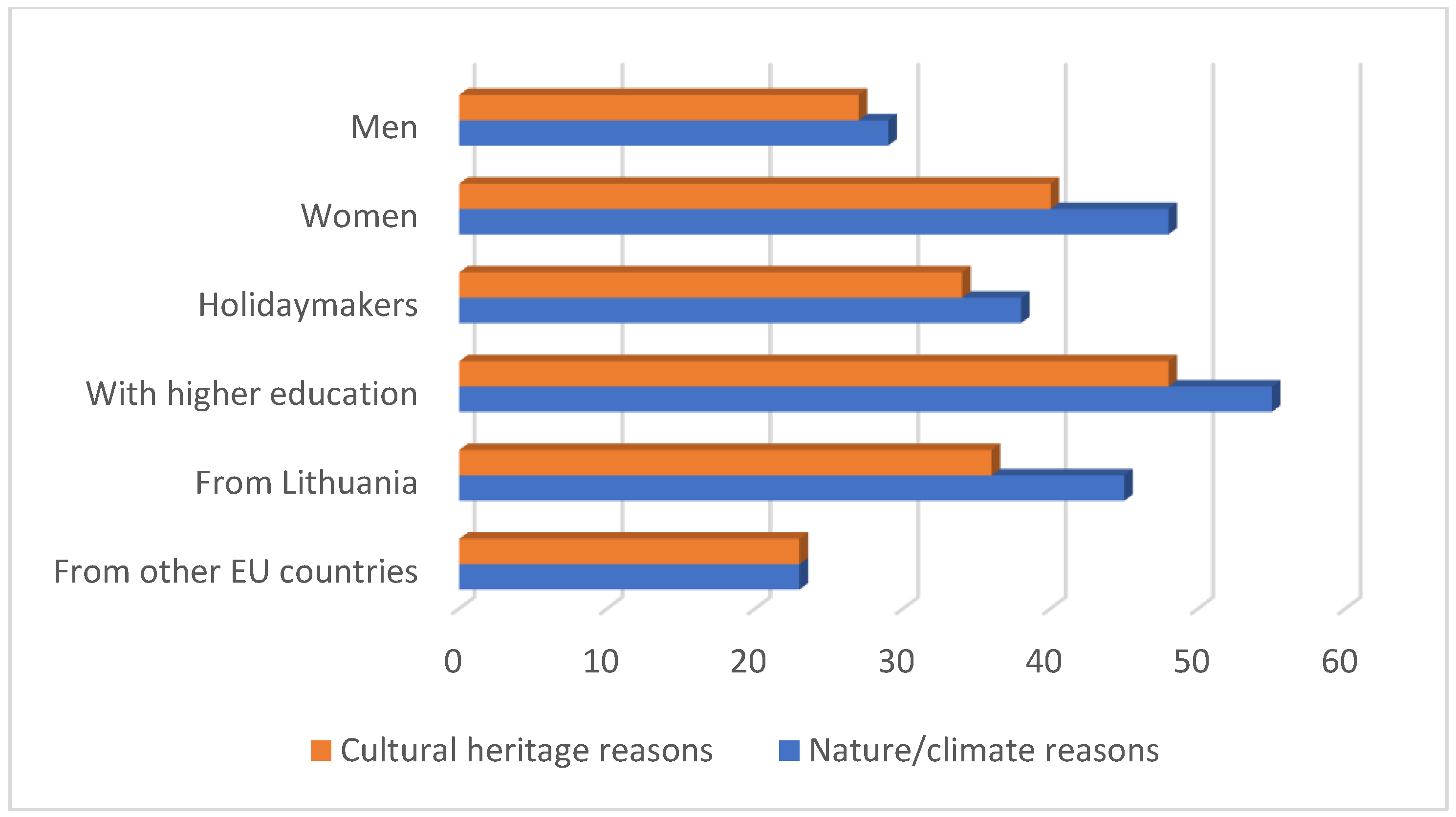 Sustainability 14 09647 g005