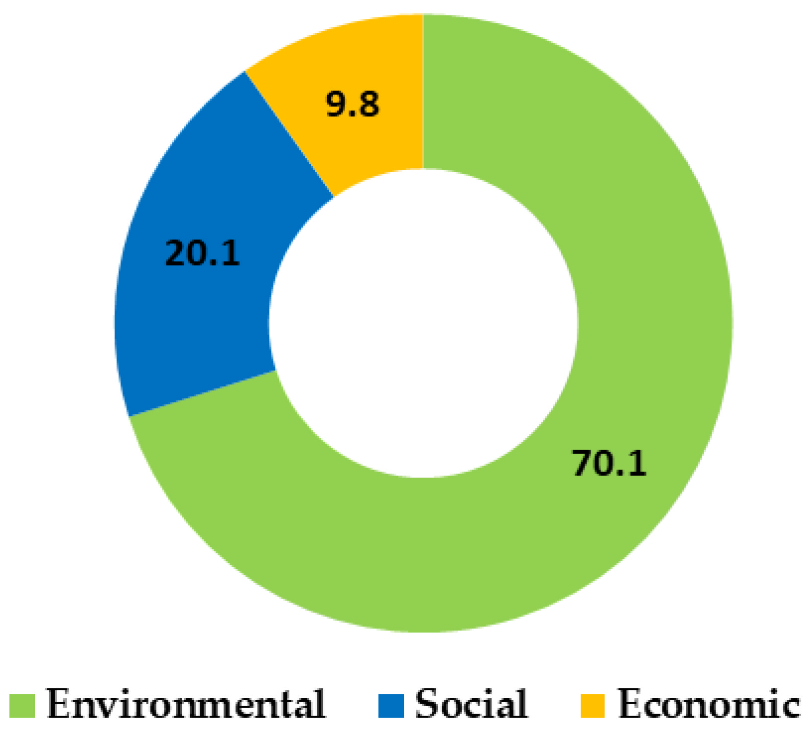 Sustainability 14 09650 g001