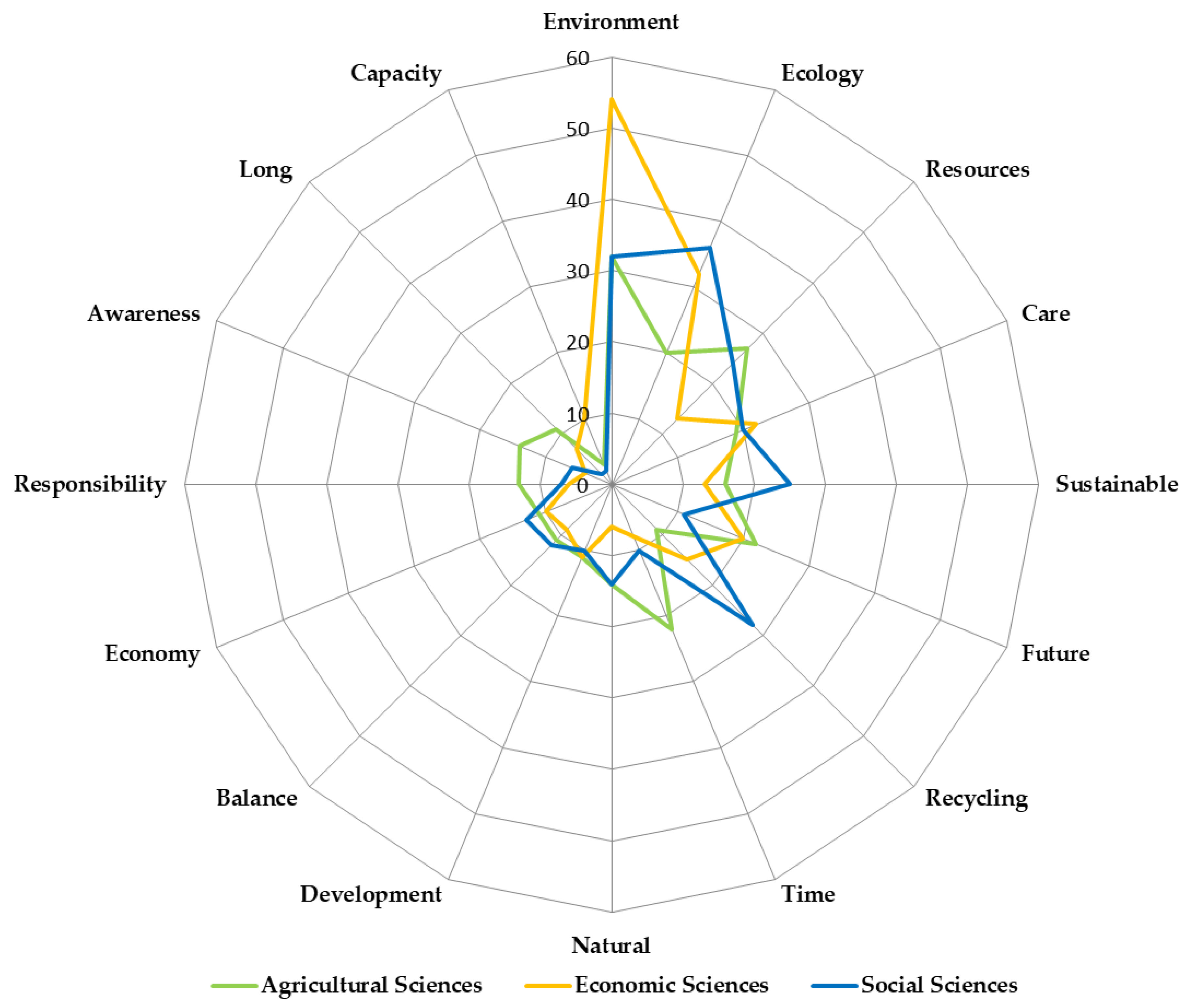 Sustainability 14 09650 g005