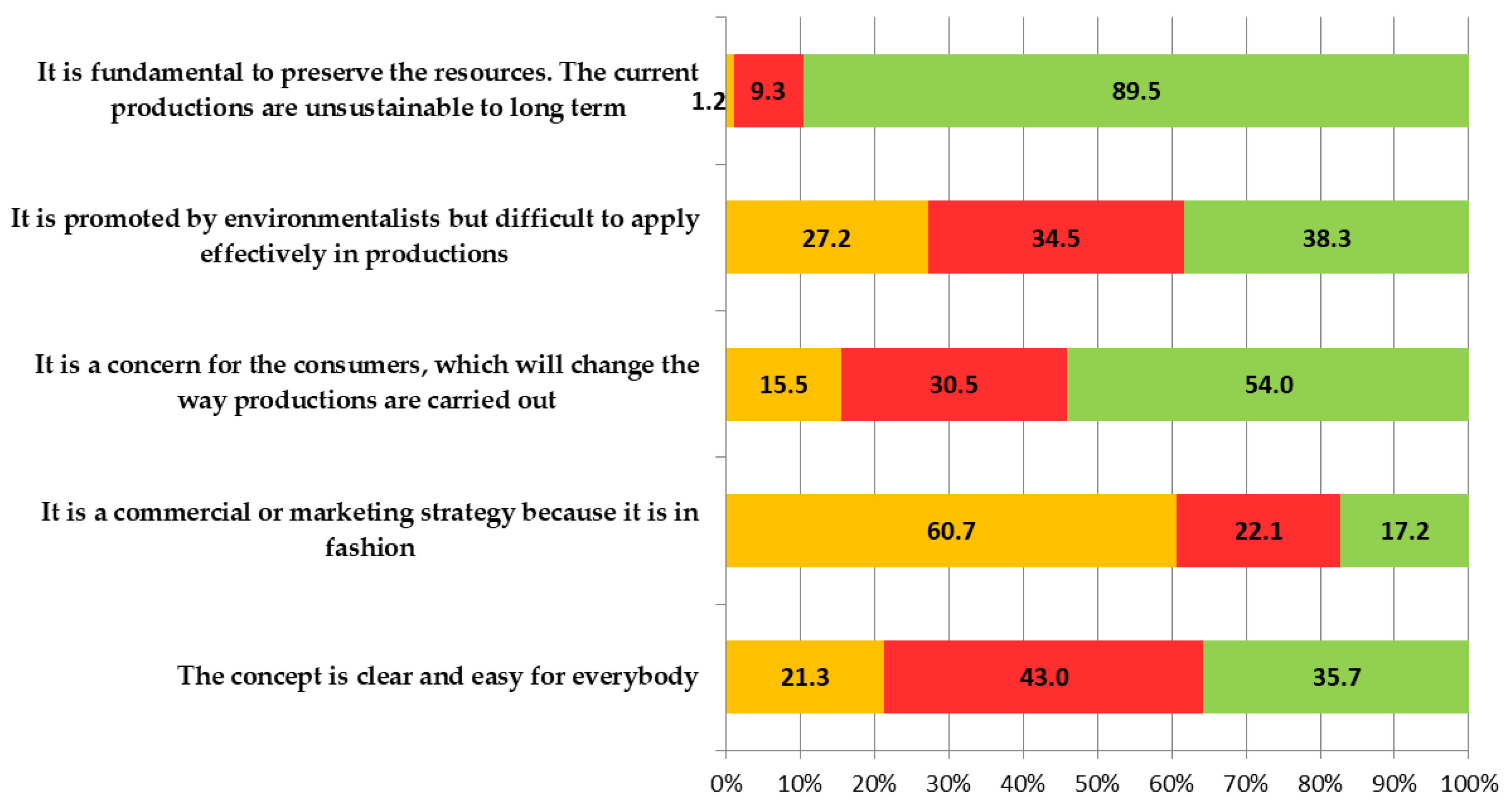 Sustainability 14 09650 g006