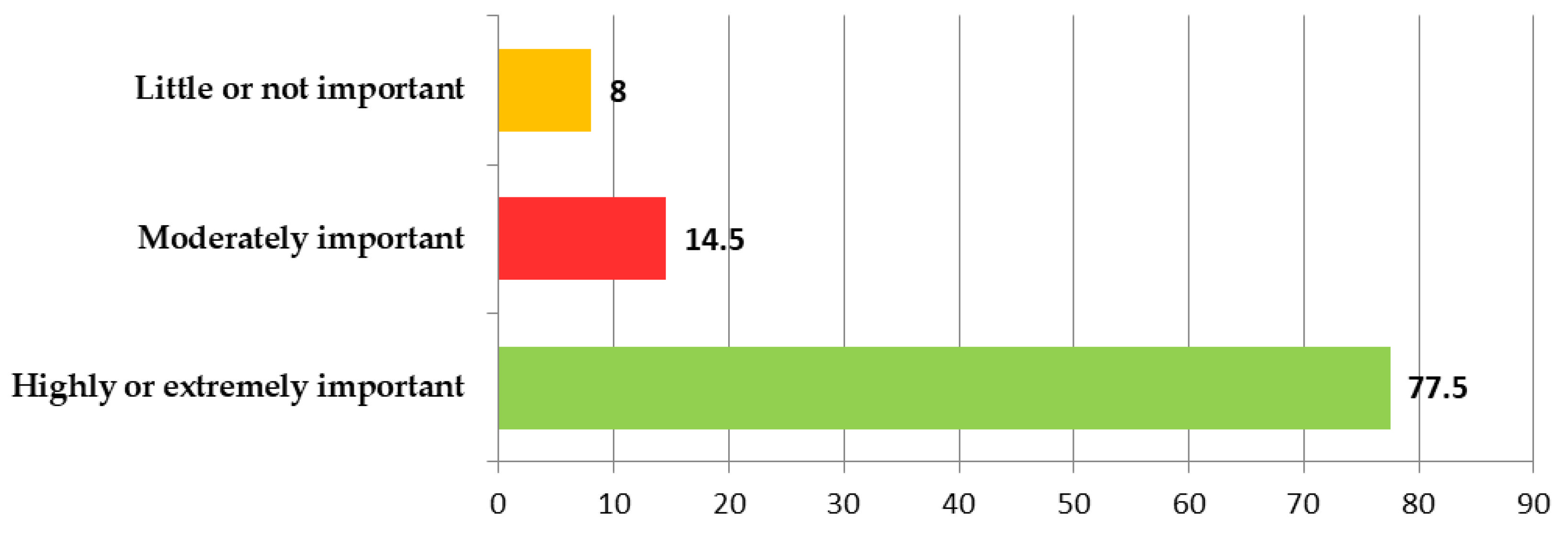 Sustainability 14 09650 g008
