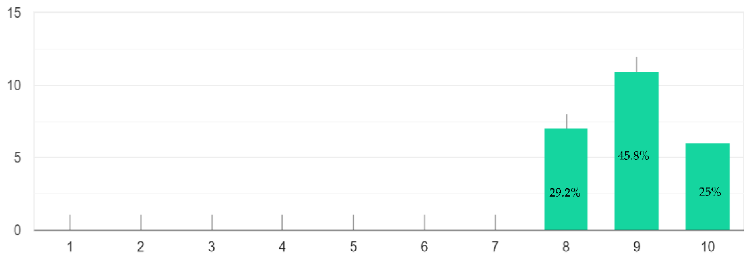 Sustainability 14 09651 g003