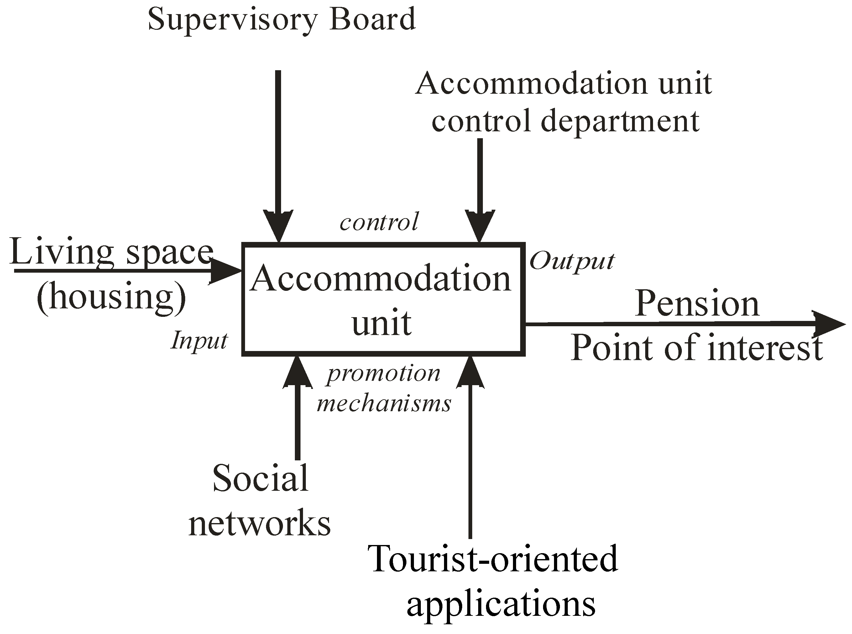 Sustainability 14 09652 g004