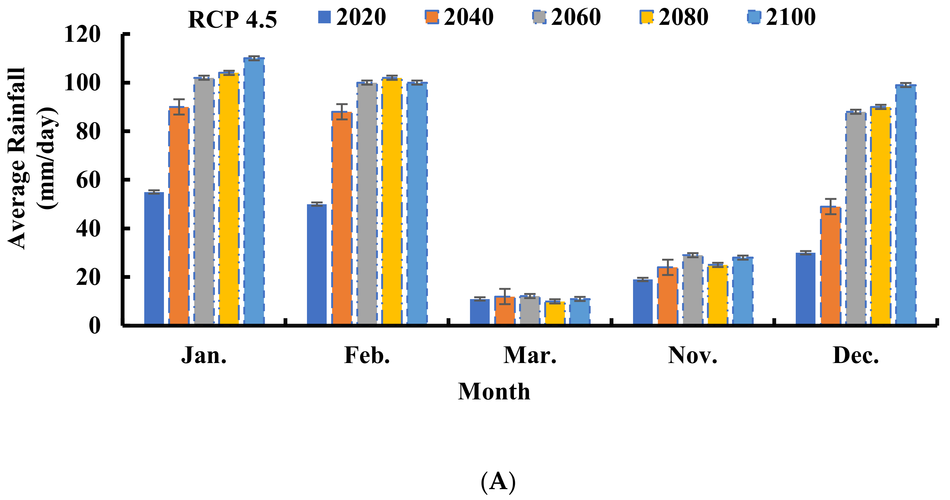 Sustainability 14 09656 g005a