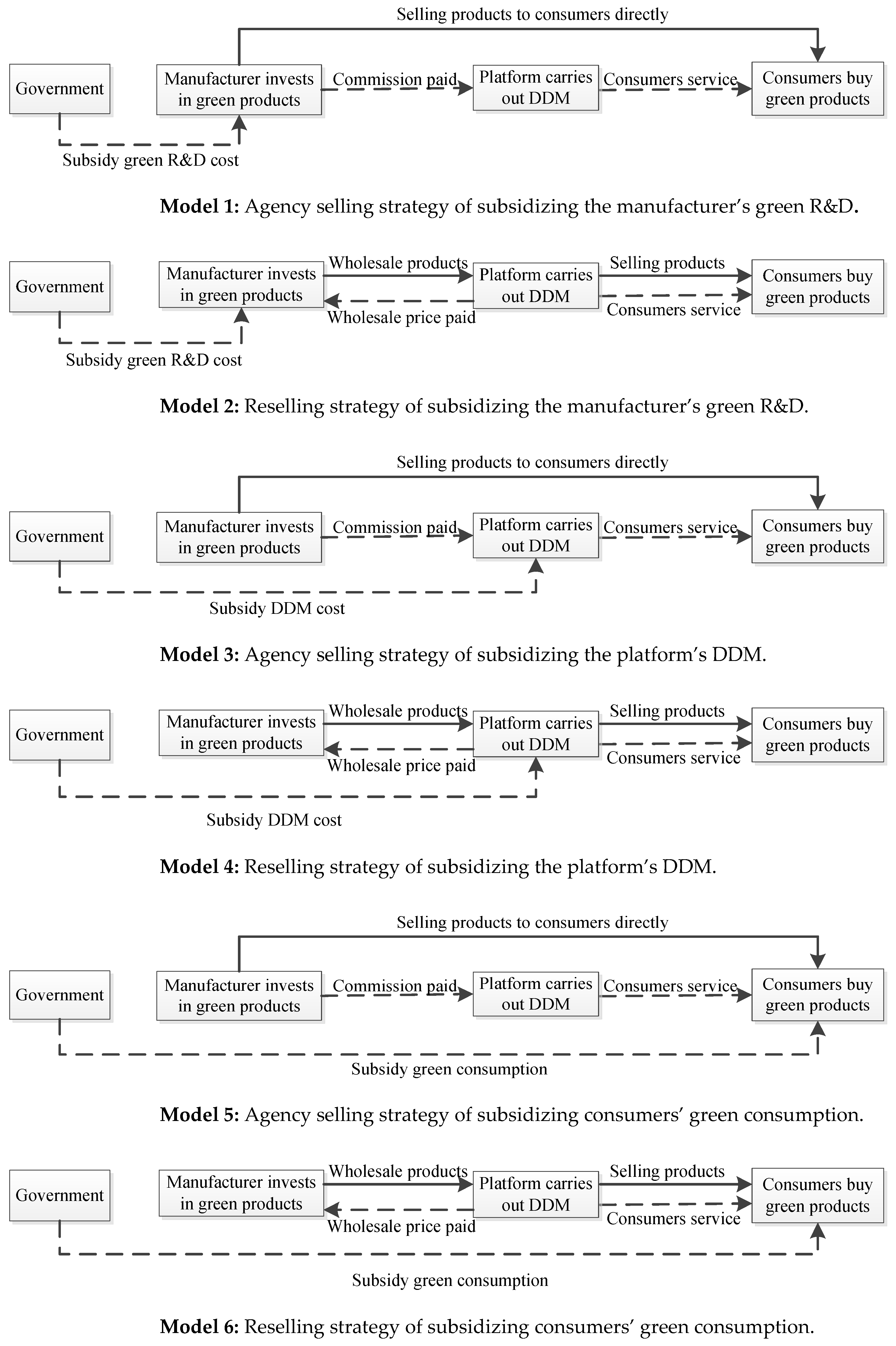 Sustainability 14 09658 g001