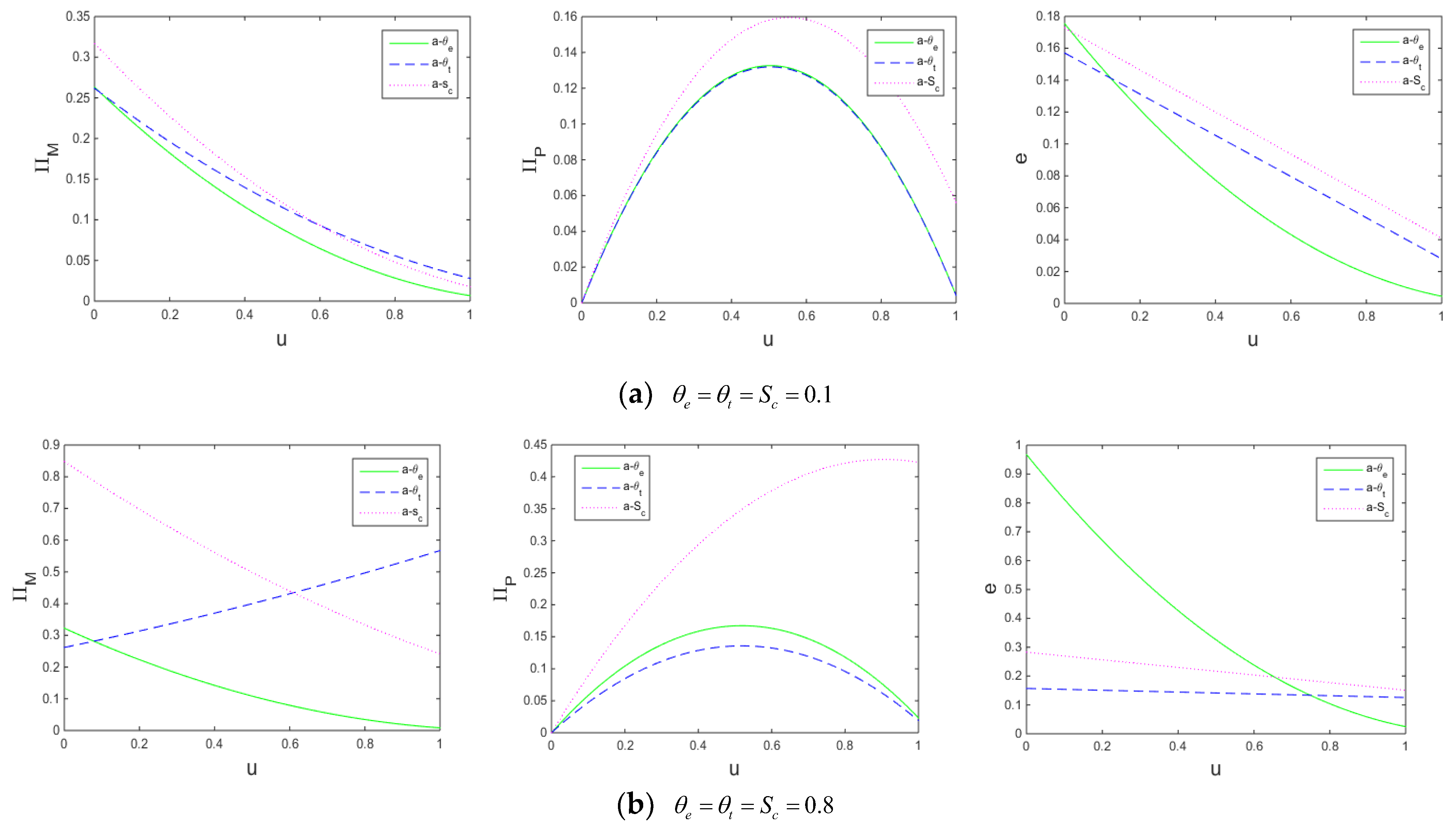 Sustainability 14 09658 g002