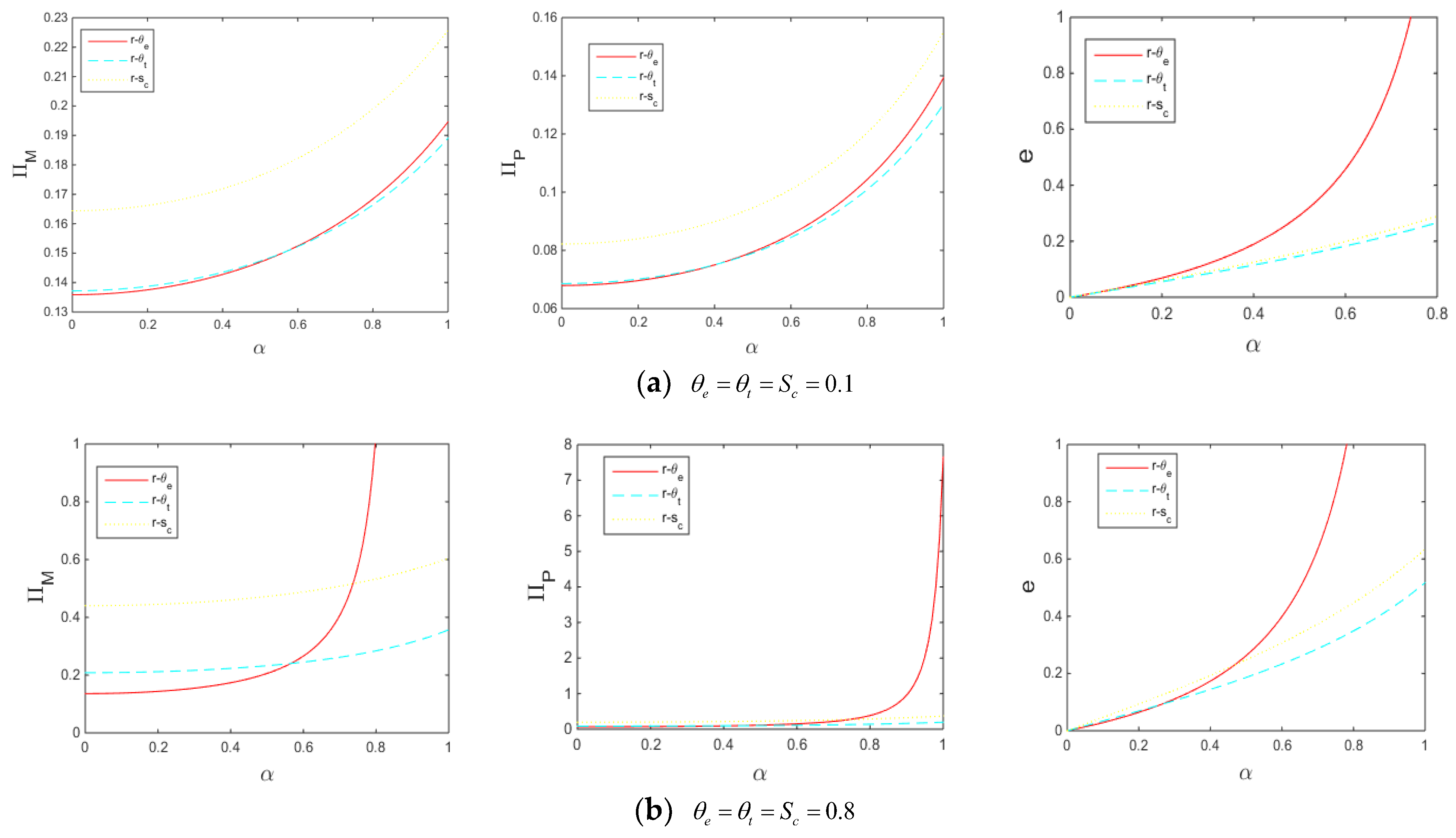 Sustainability 14 09658 g003