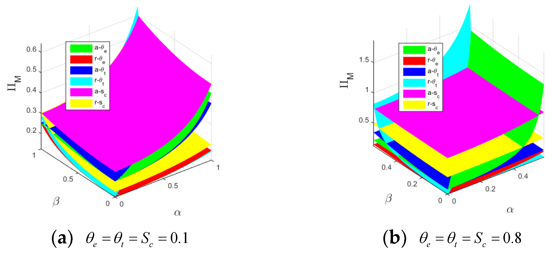 Sustainability 14 09658 g004