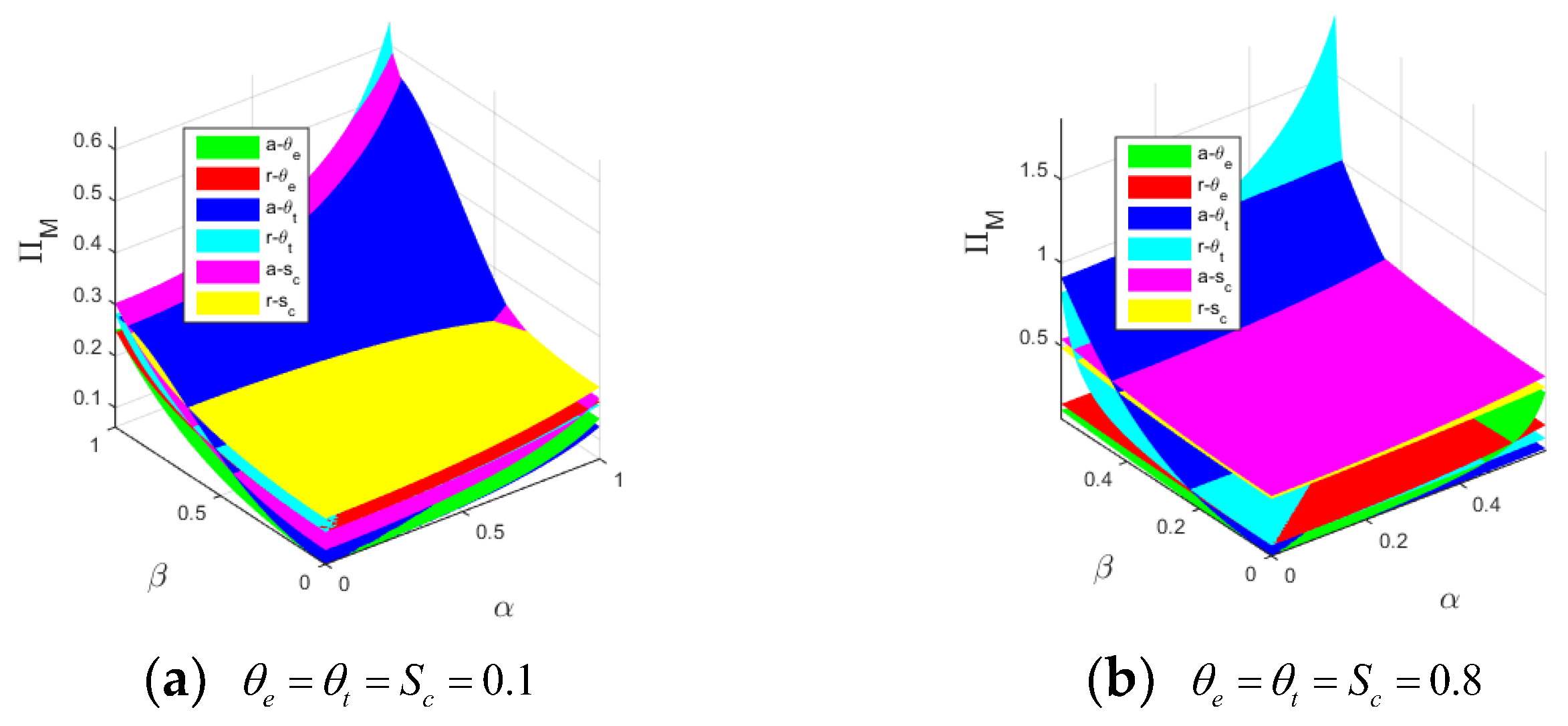 Sustainability 14 09658 g005