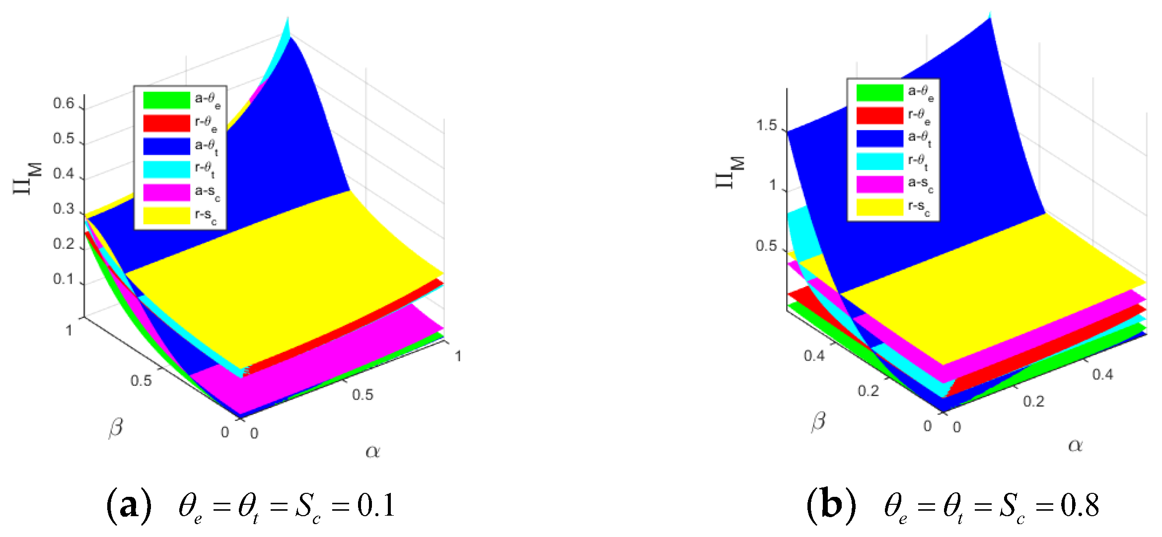 Sustainability 14 09658 g006
