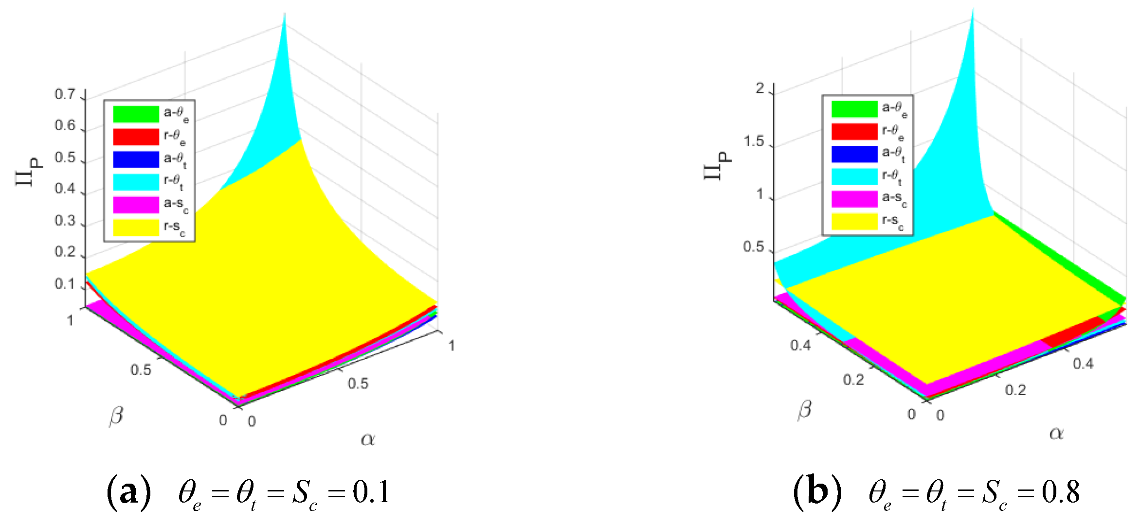 Sustainability 14 09658 g007