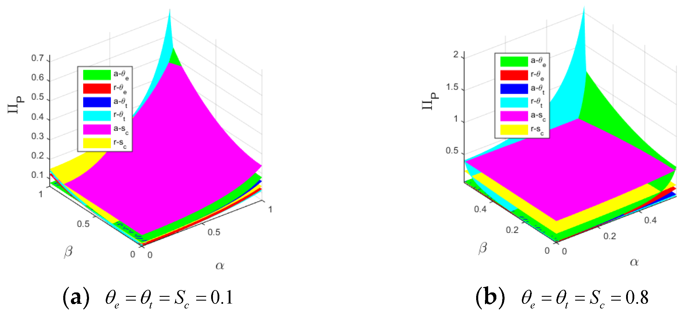 Sustainability 14 09658 g008