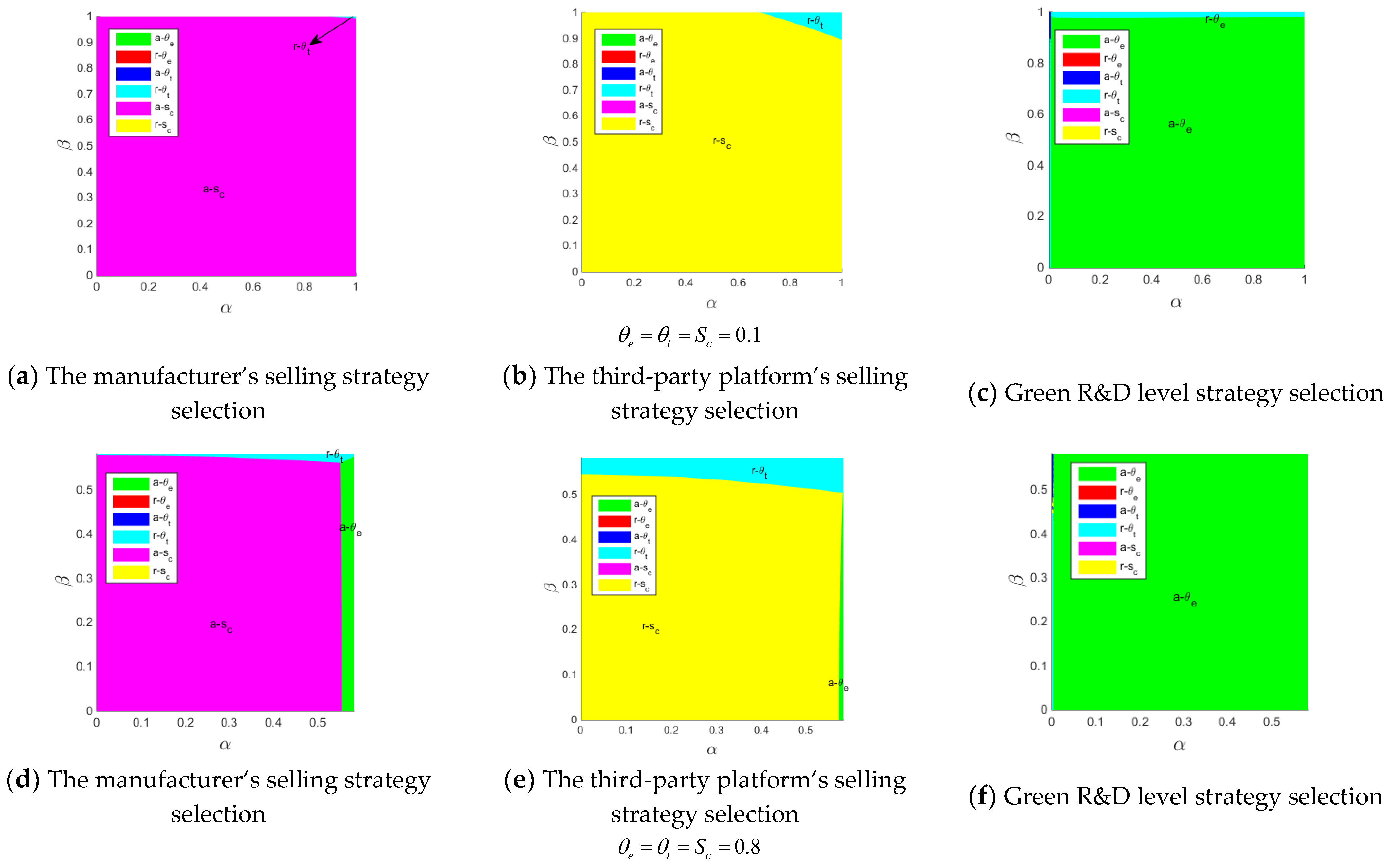 Sustainability 14 09658 g009