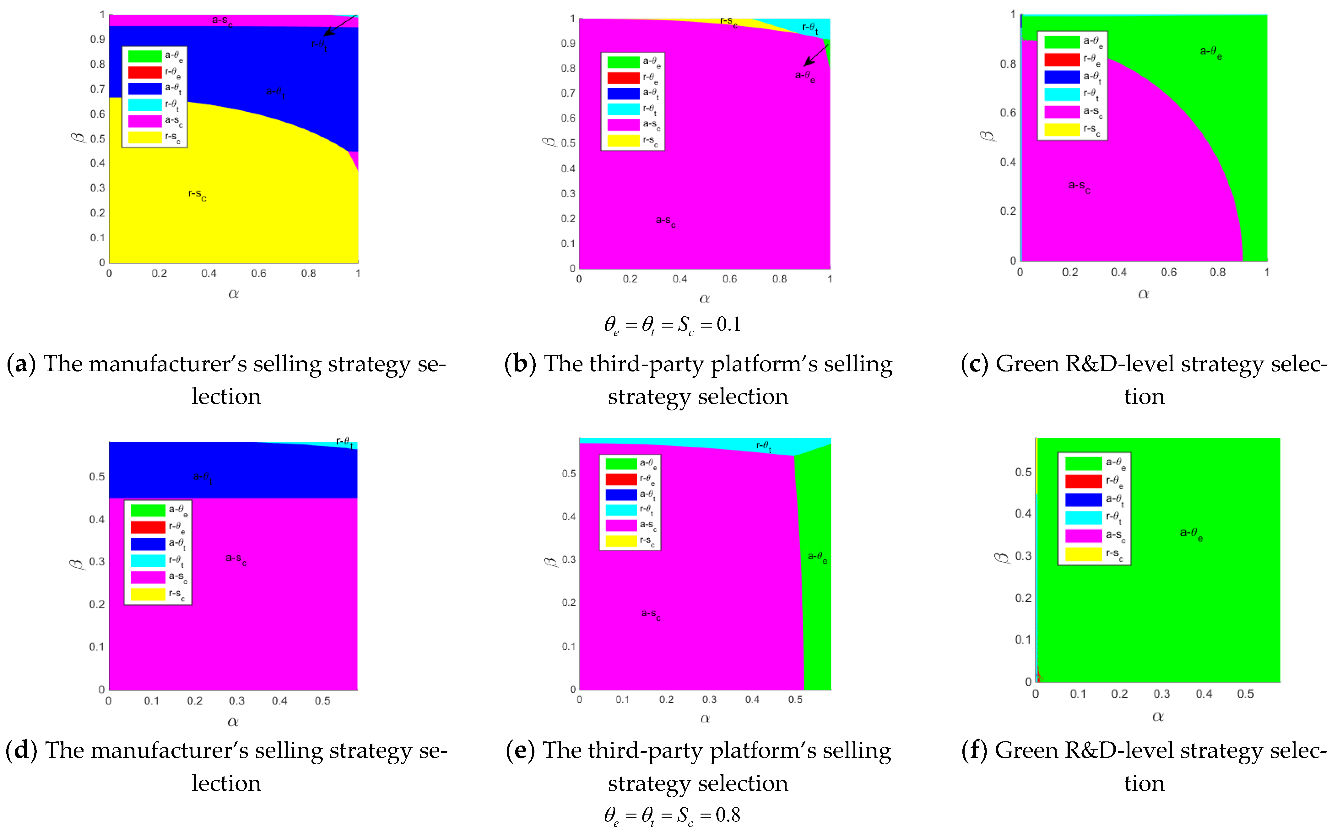 Sustainability 14 09658 g010