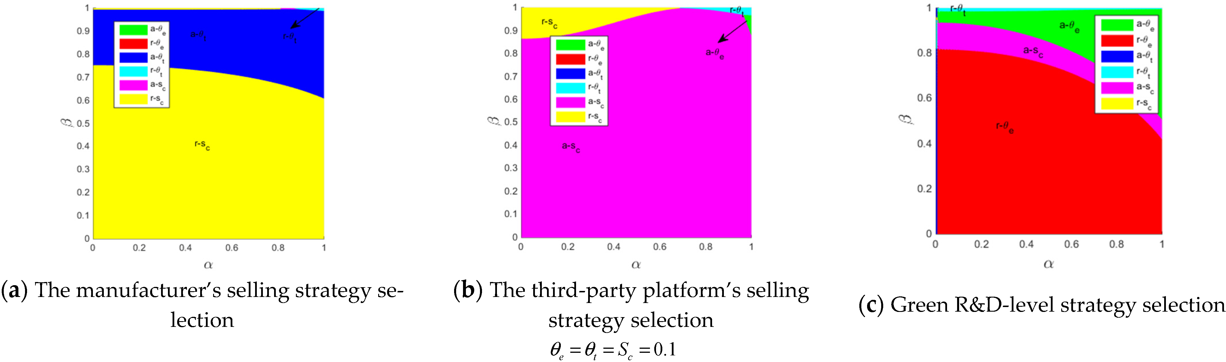 Sustainability 14 09658 g011a