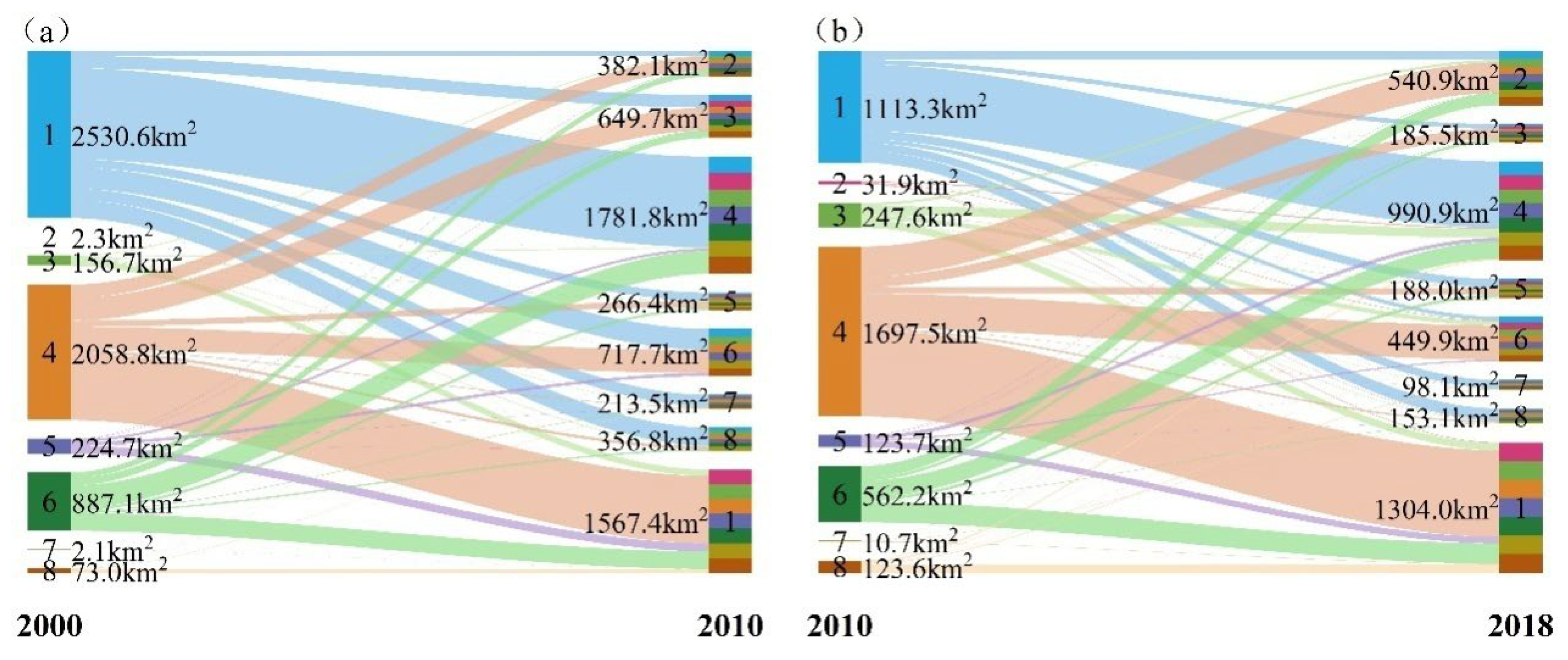 Sustainability 14 09659 g003