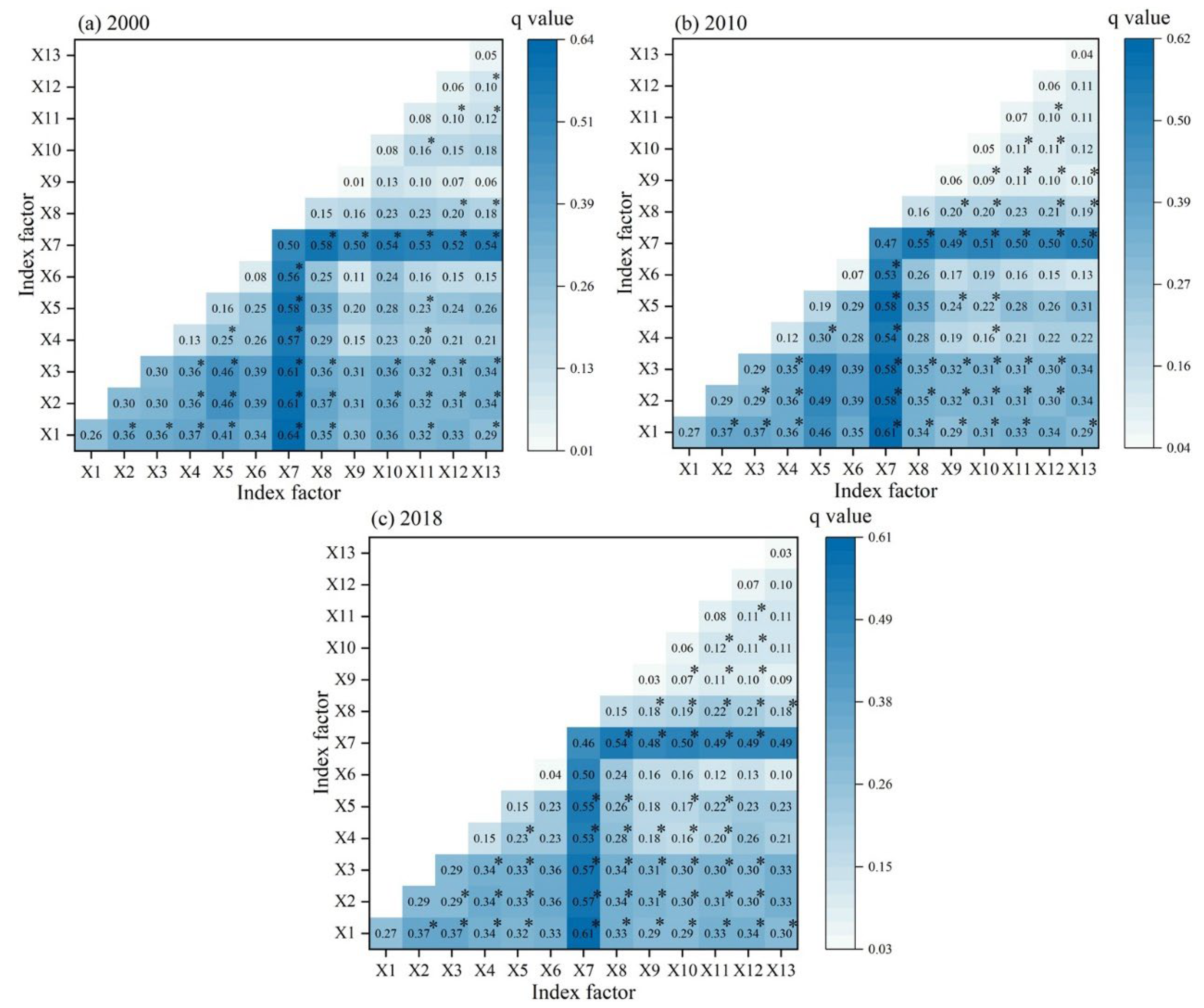 Sustainability 14 09659 g009