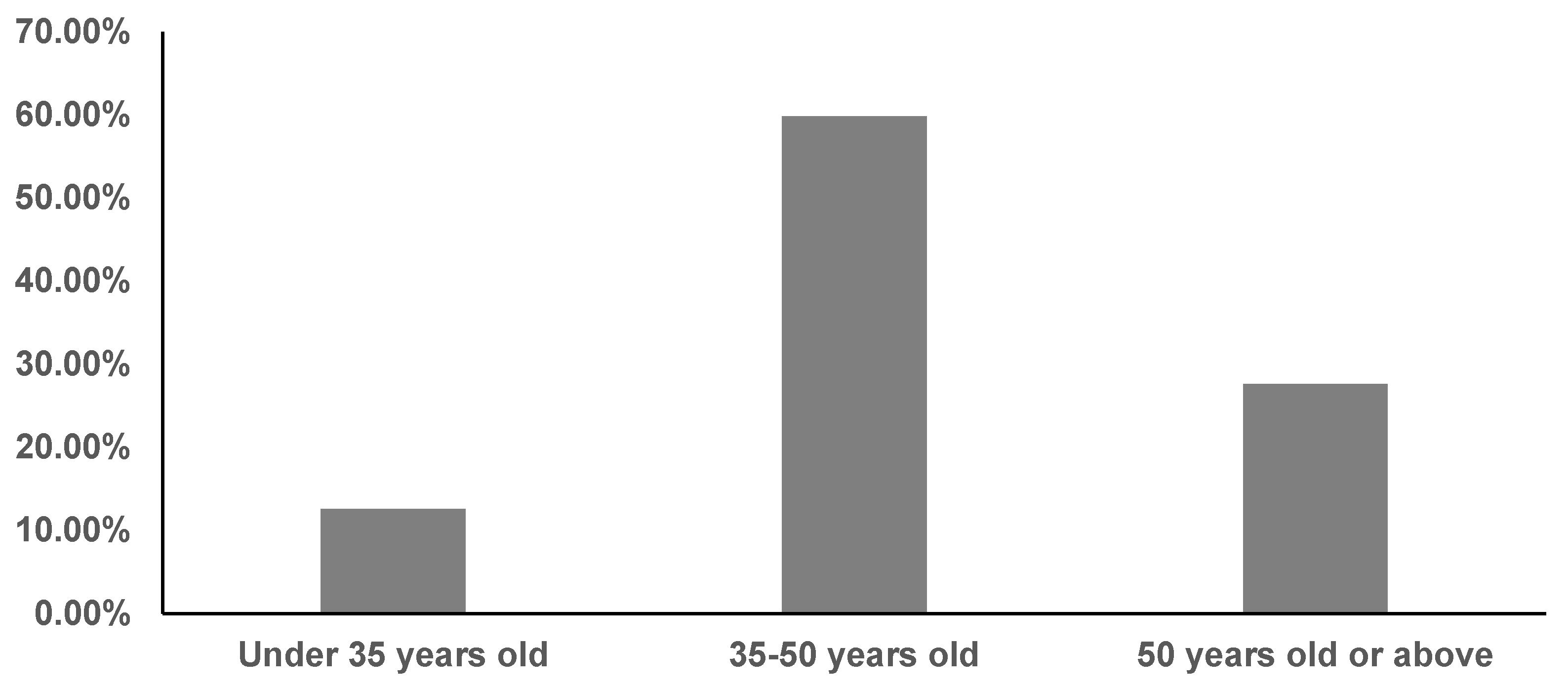 Sustainability 14 09667 g003