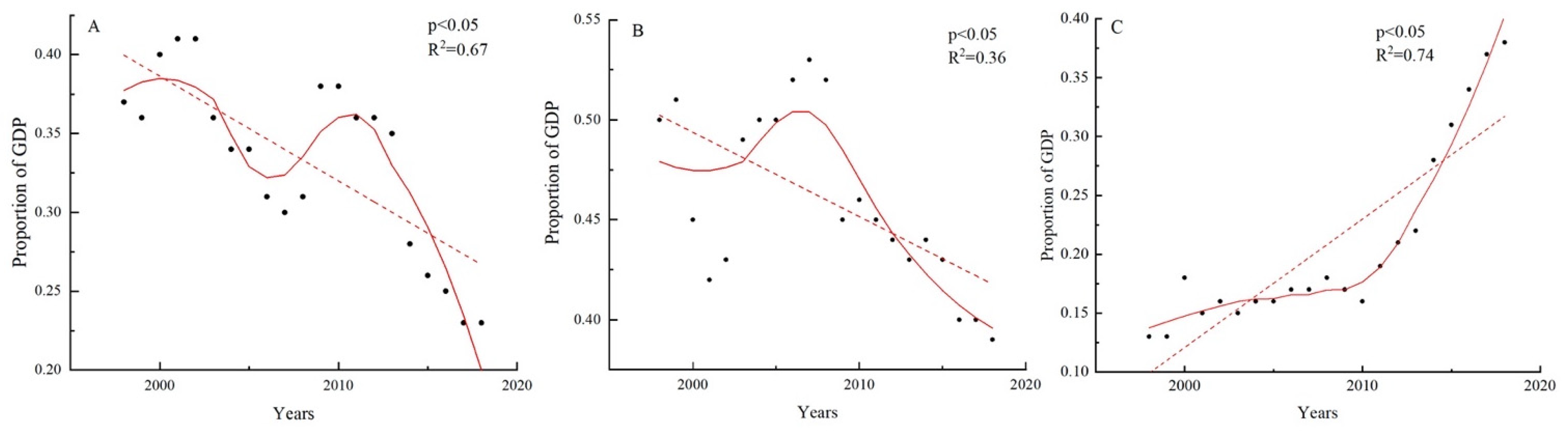 Sustainability 14 09667 g004