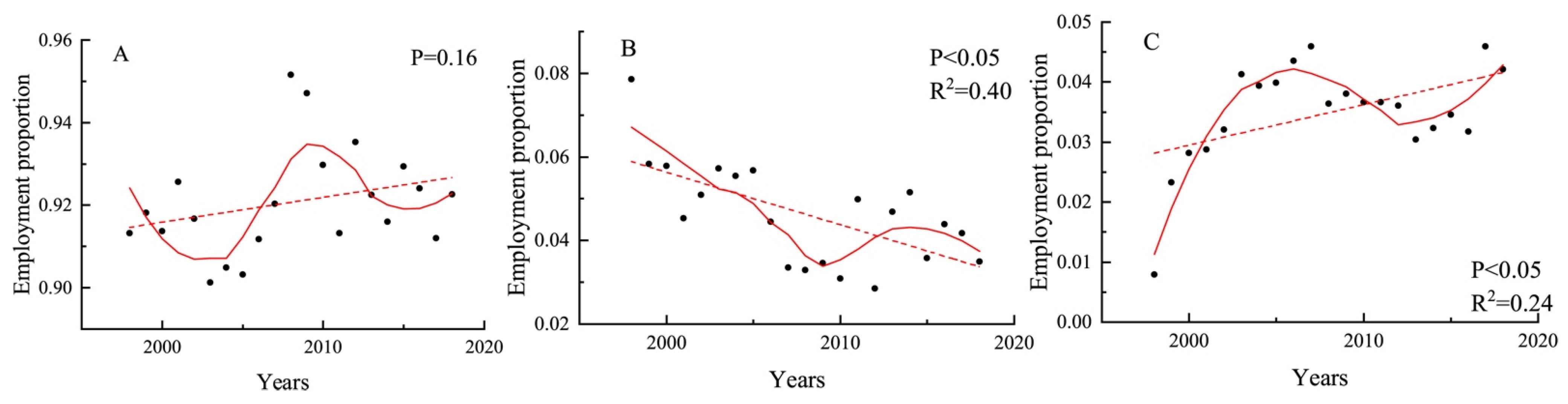 Sustainability 14 09667 g005