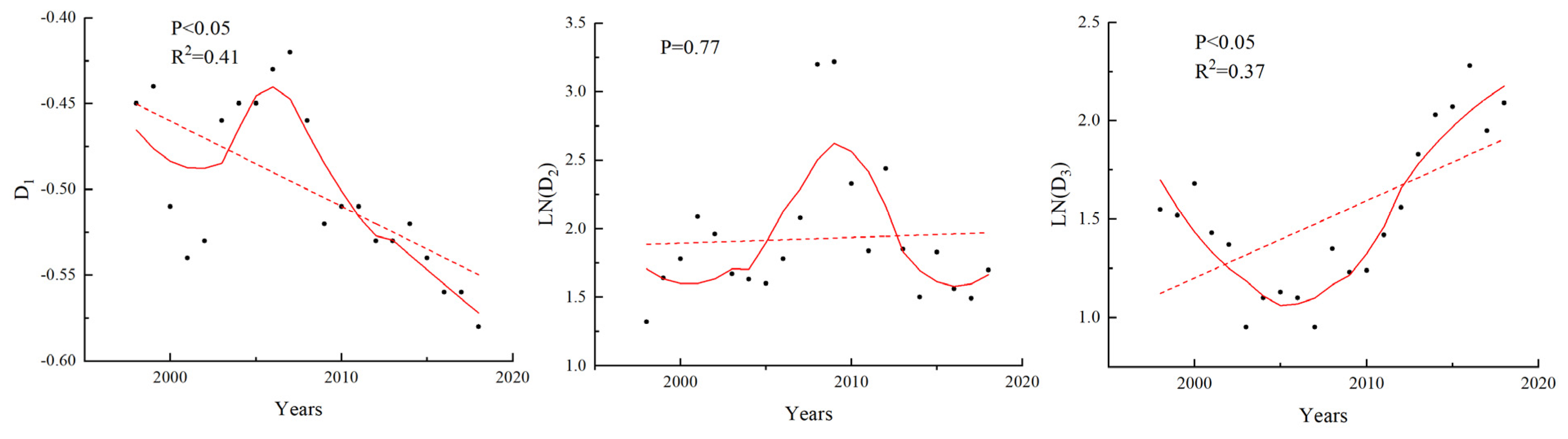 Sustainability 14 09667 g006