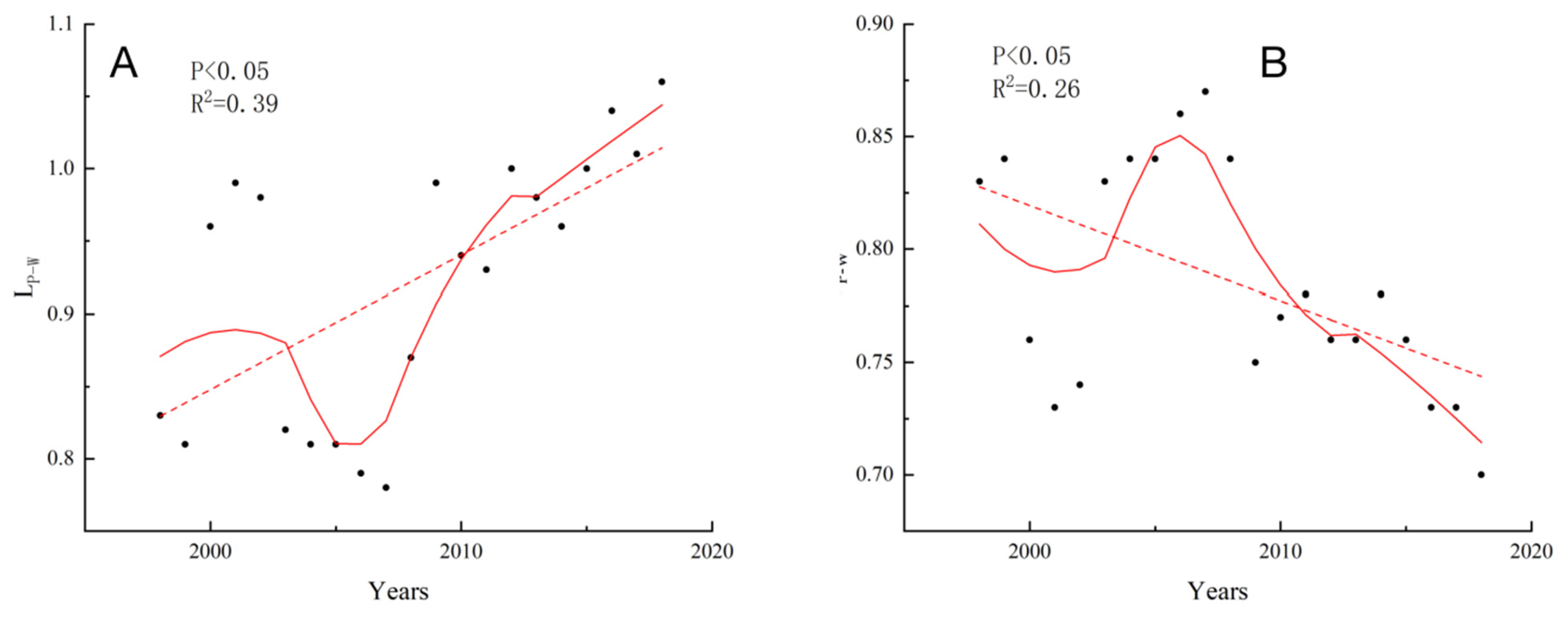 Sustainability 14 09667 g007