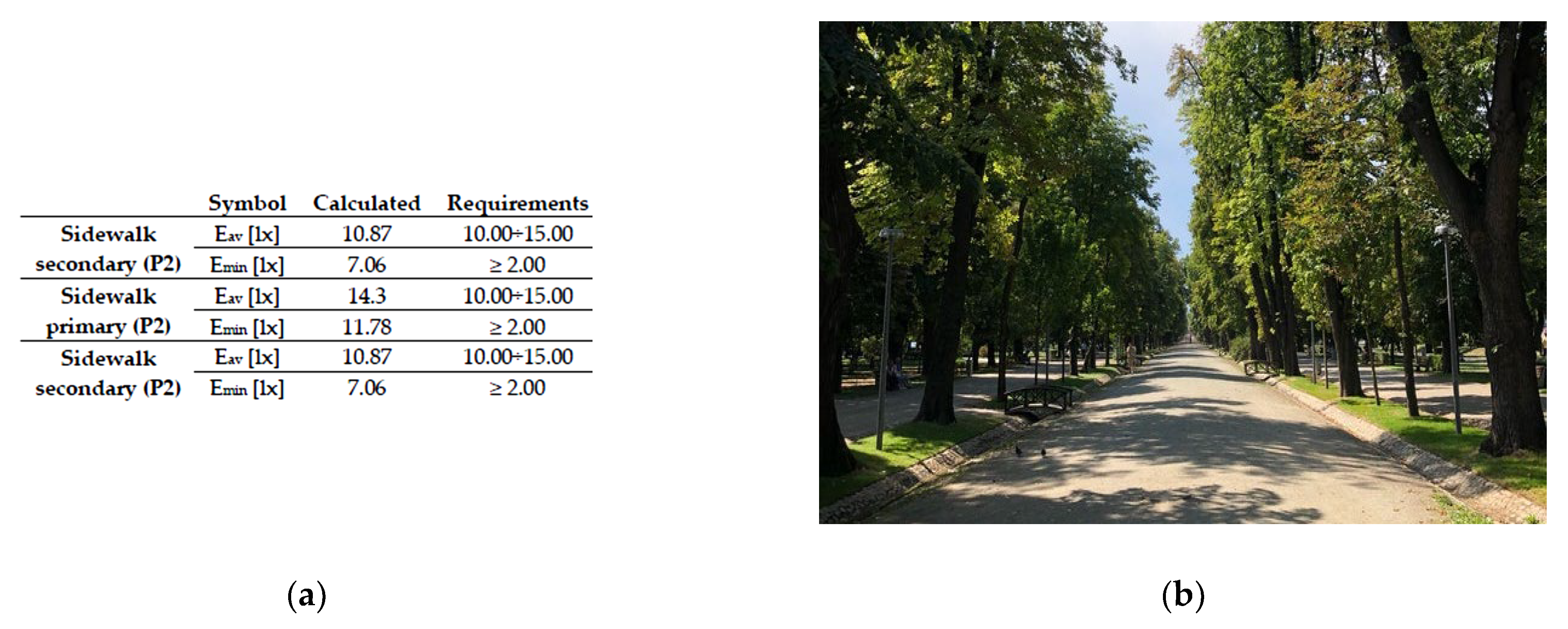 Sustainability 14 09671 g003a