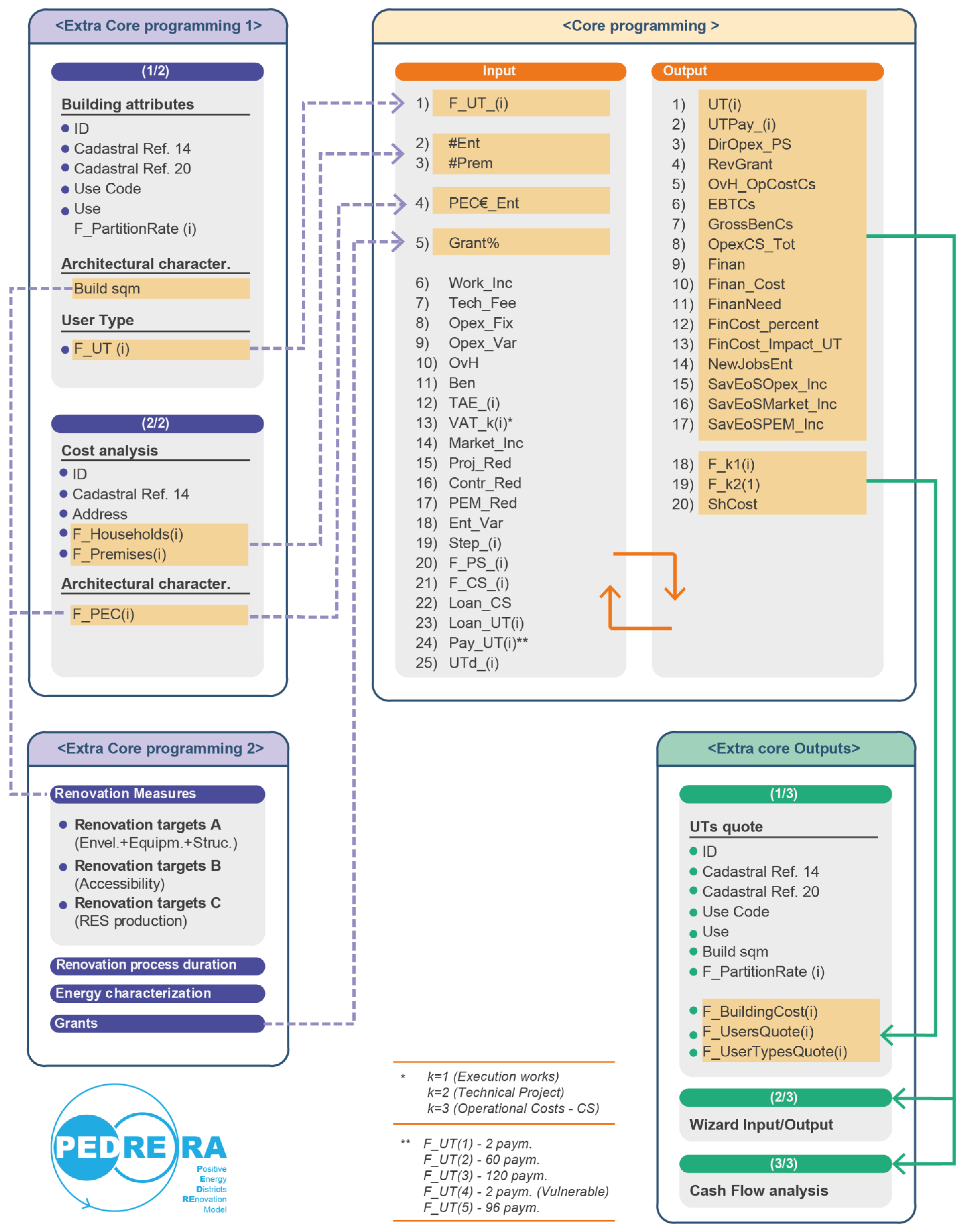 Sustainability 14 09672 g002