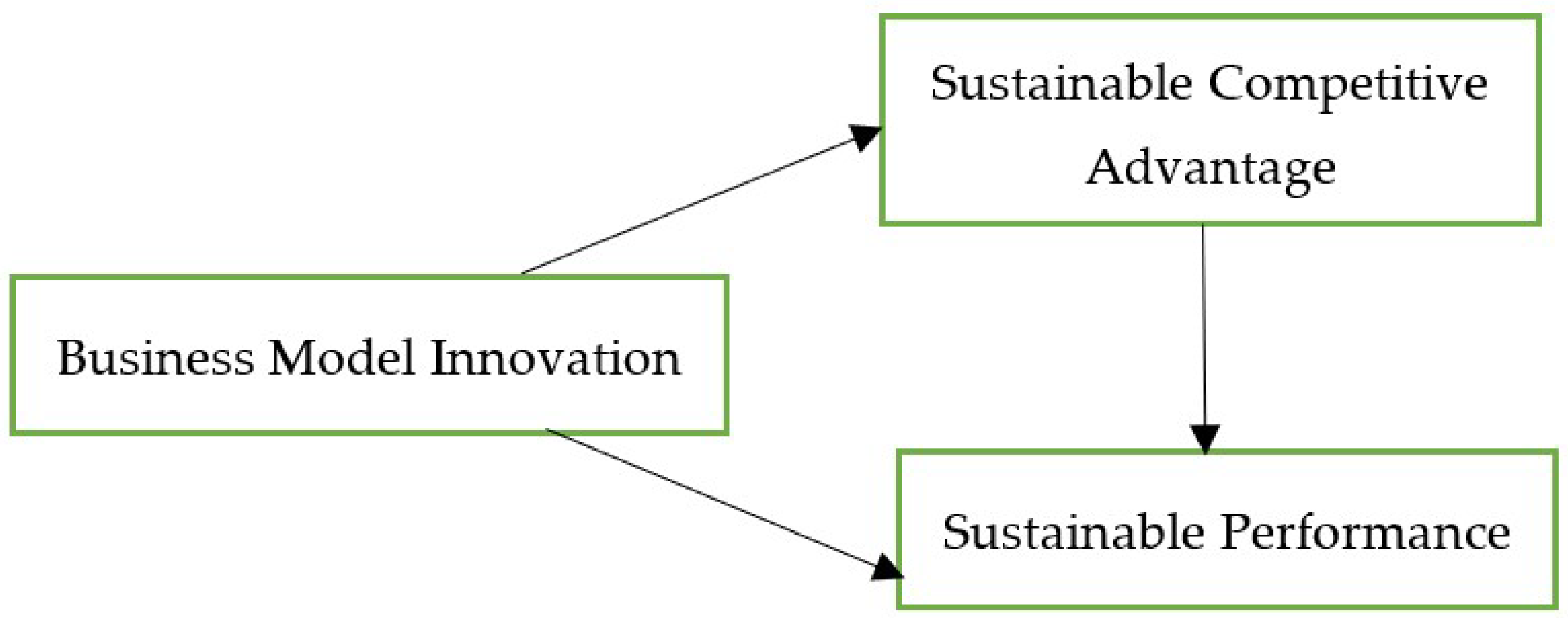 Sustainability 14 09673 g001