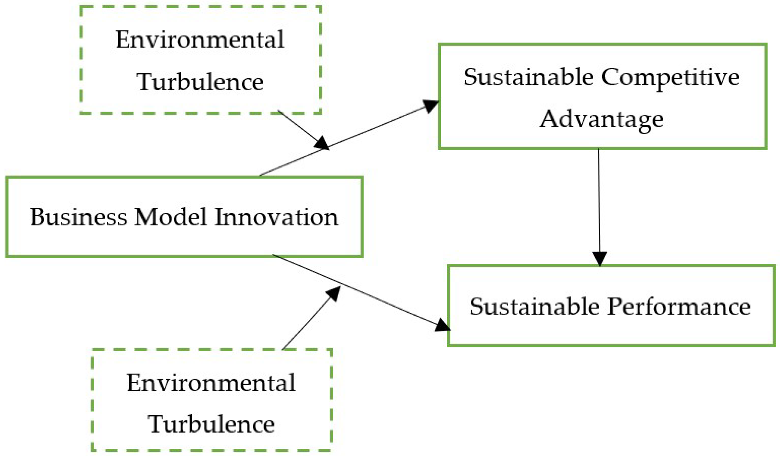 Sustainability 14 09673 g002
