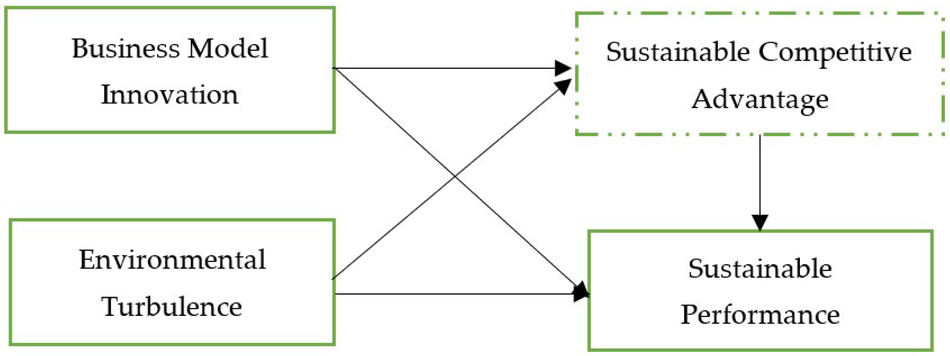 Sustainability 14 09673 g003