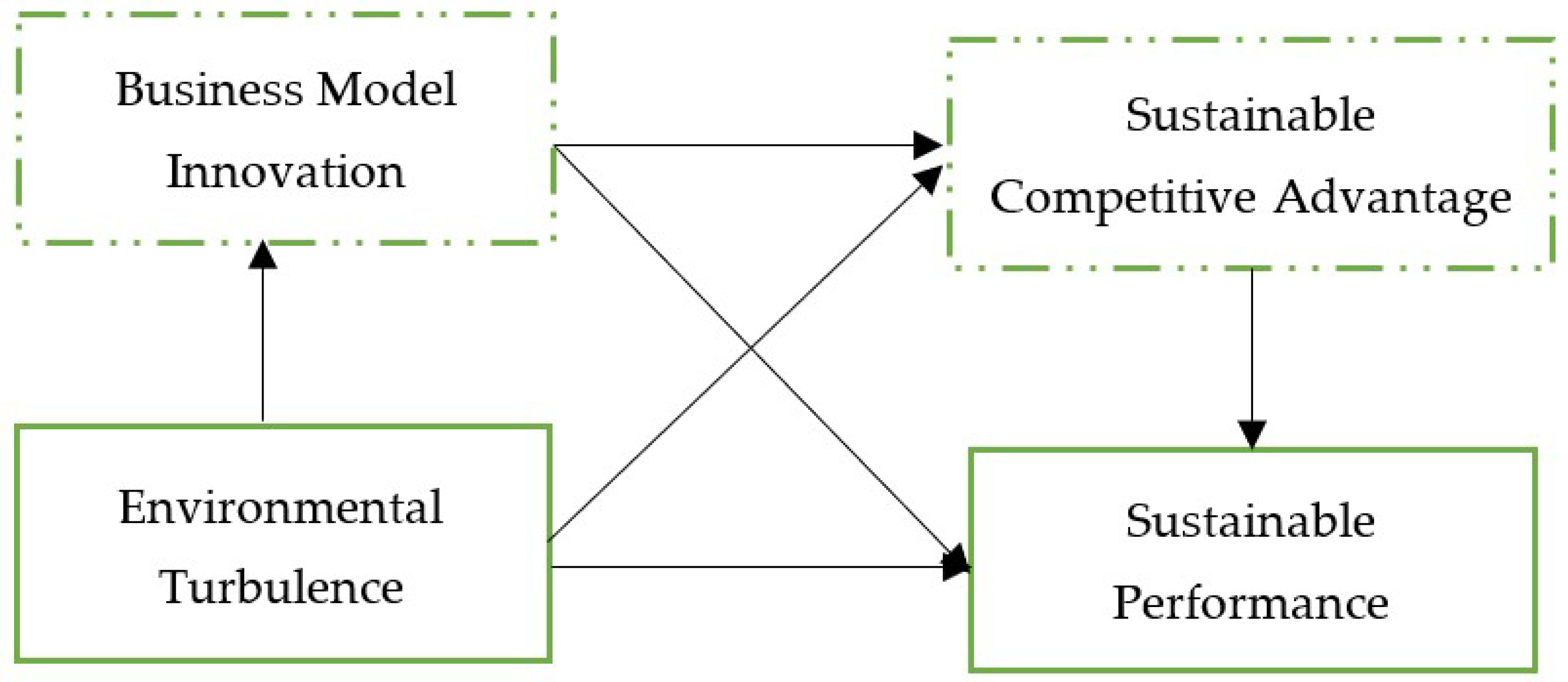 Sustainability 14 09673 g004
